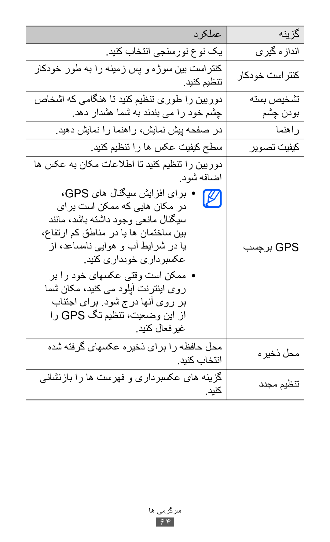 Samsung GT-I9070MSEXSG, GT-I9070RWAJED, GT-I9070RWATHR دینک باختنا یجنسرون عون کی یریگ هزادنا, راکدوخ تسارتنک, هتسب صیخشت 