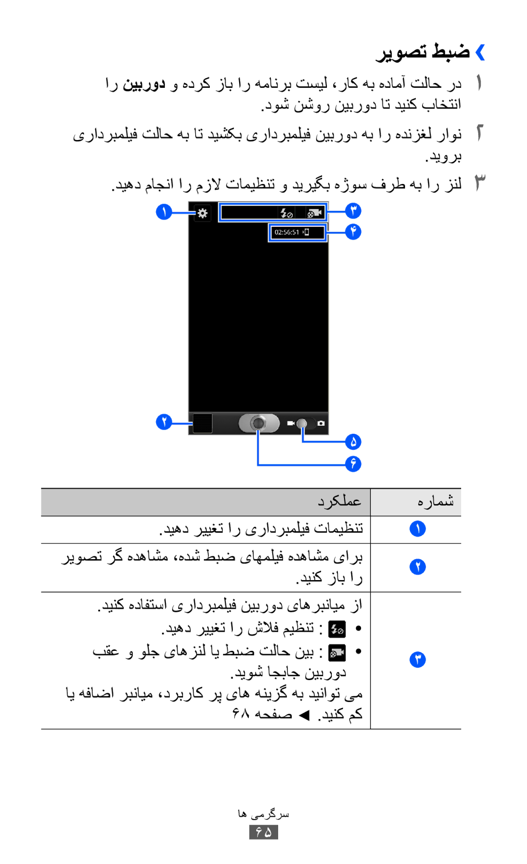 Samsung GT-I9070HKAMID, GT-I9070RWAJED, GT-I9070RWATHR, GT-I9070MSAJED, GT-I9070MSEAFR ريوصت طبض››, دیورب, 68 هحفص .دینک مک 