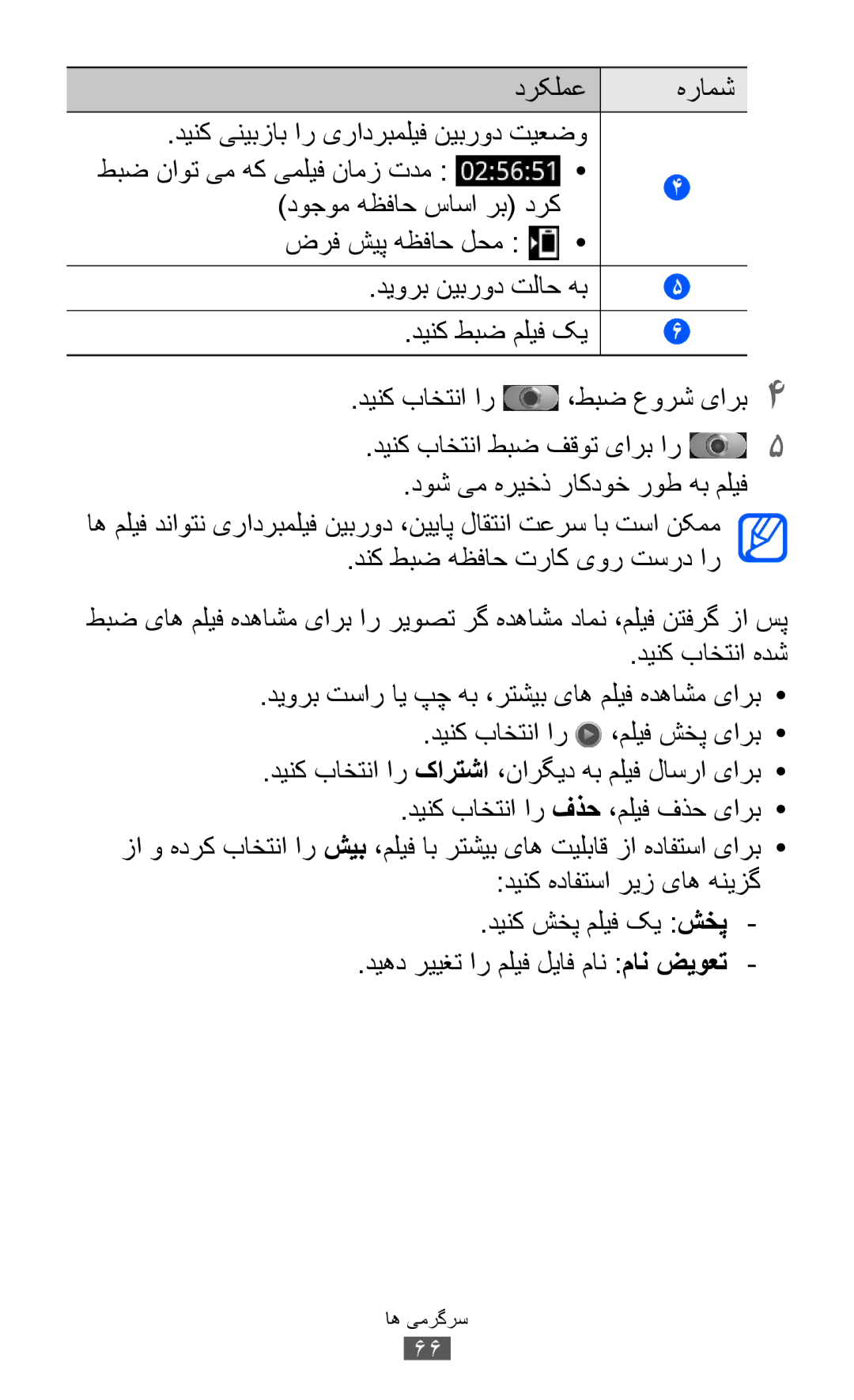 Samsung GT-I9070HKABTC, GT-I9070RWAJED, GT-I9070RWATHR, GT-I9070MSAJED manual ضرف شيپ هظفاح لحم, دینک باختنا طبض فقوت یارب ار 