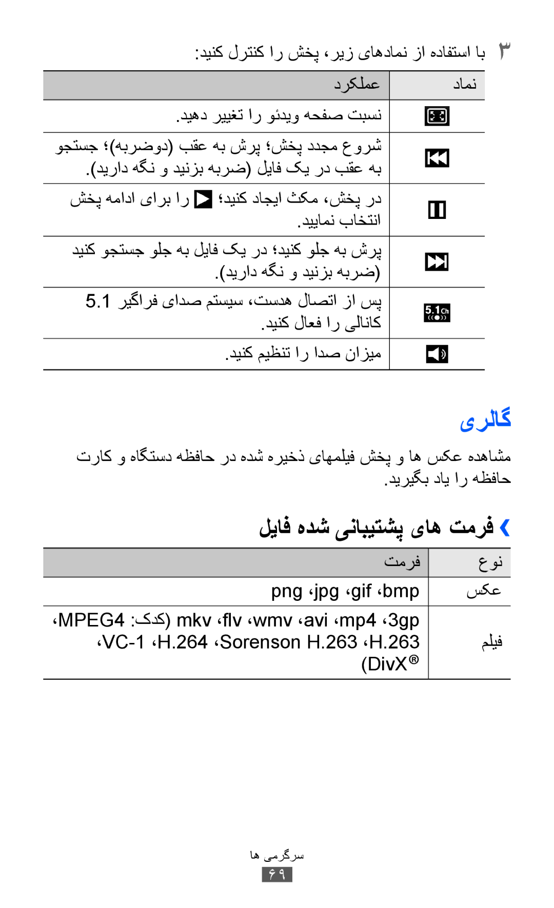 Samsung GT-I9070HKETHR, GT-I9070RWAJED, GT-I9070RWATHR, GT-I9070MSAJED, GT-I9070MSEAFR یرلاگ, لیاف هدش ینابیتشپ یاه تمرف›› 