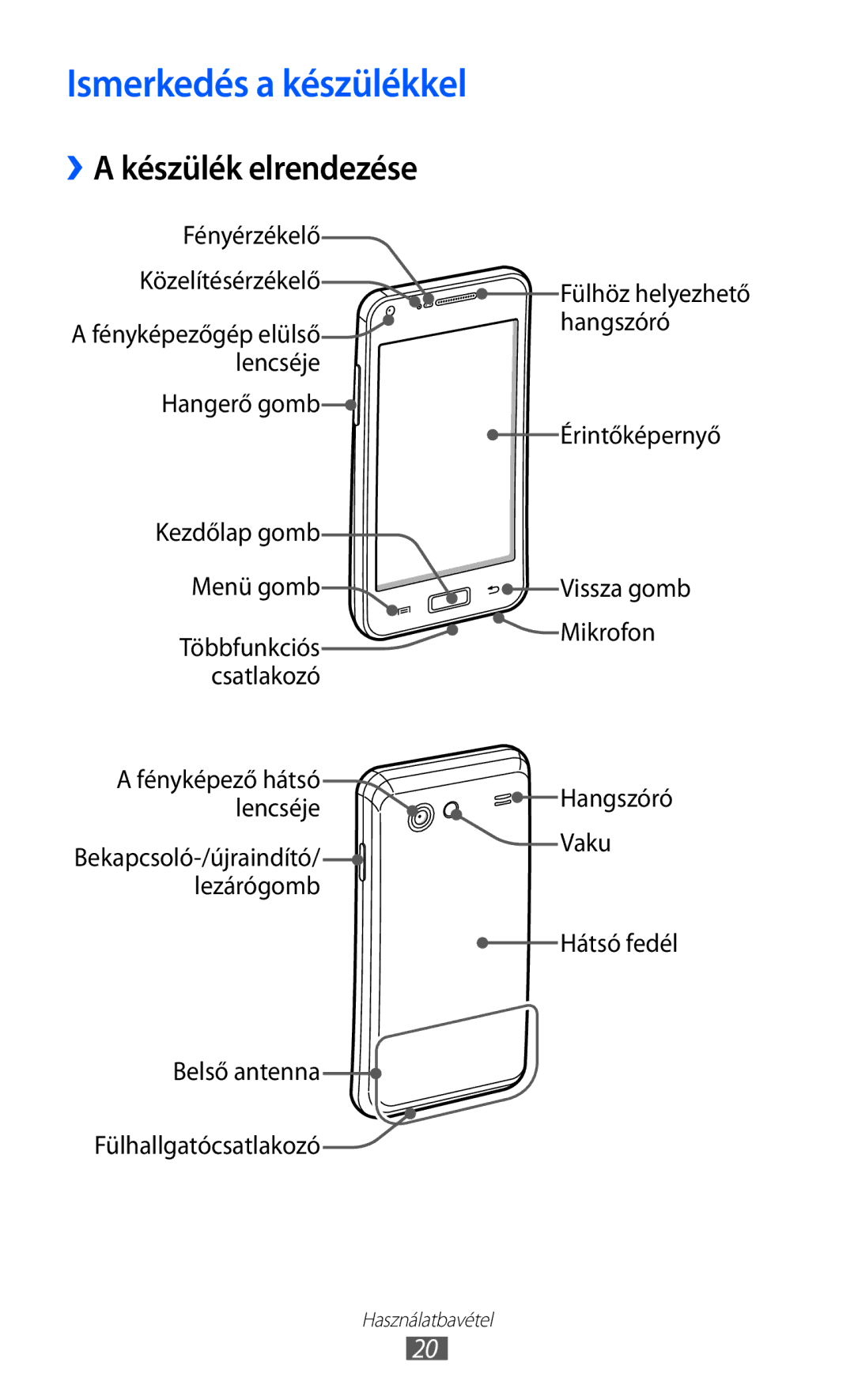 Samsung GT-I9070HKAAUT, GT-I9070RWAXEO, GT-I9070HKNATO, GT-I9070HKAXEO Ismerkedés a készülékkel, ››A készülék elrendezése 