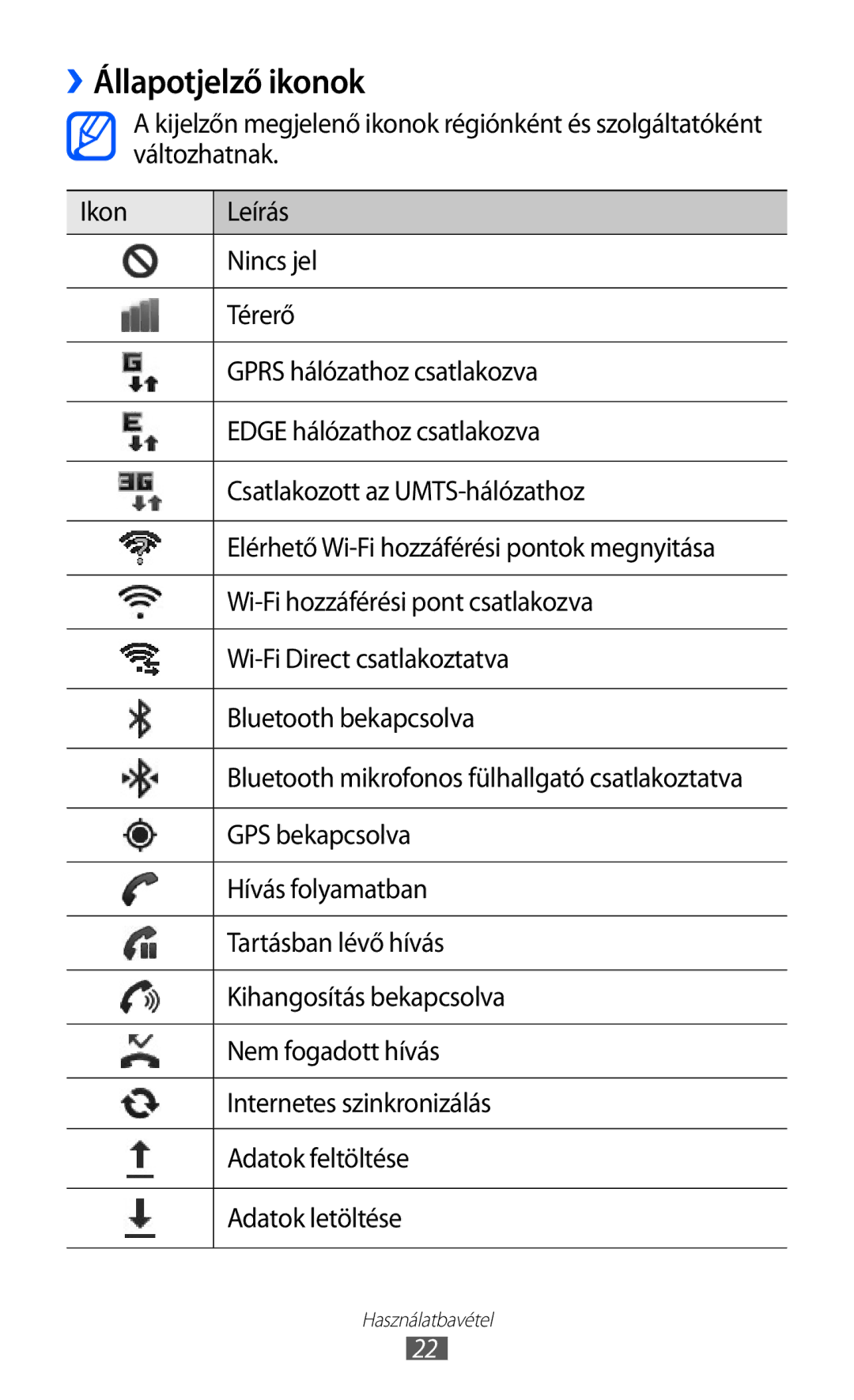 Samsung GT-I9070RWNATO, GT-I9070RWAXEO, GT-I9070HKNATO, GT-I9070HKAXEO, GT-I9070HKAPLS, GT-I9070HKADBT ››Állapotjelző ikonok 