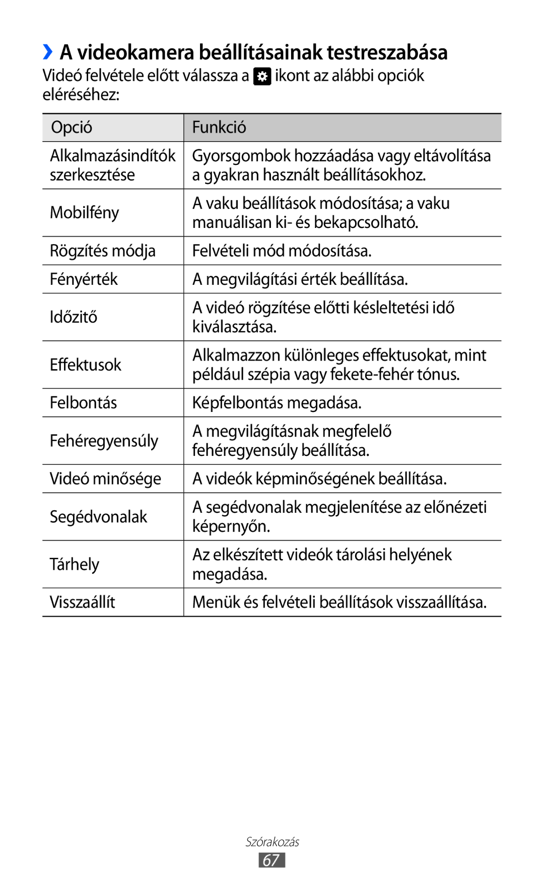 Samsung GT2I9070RWAPAN, GT-I9070RWAXEO manual ››A videokamera beállításainak testreszabása, Eléréséhez Opció Funkció 