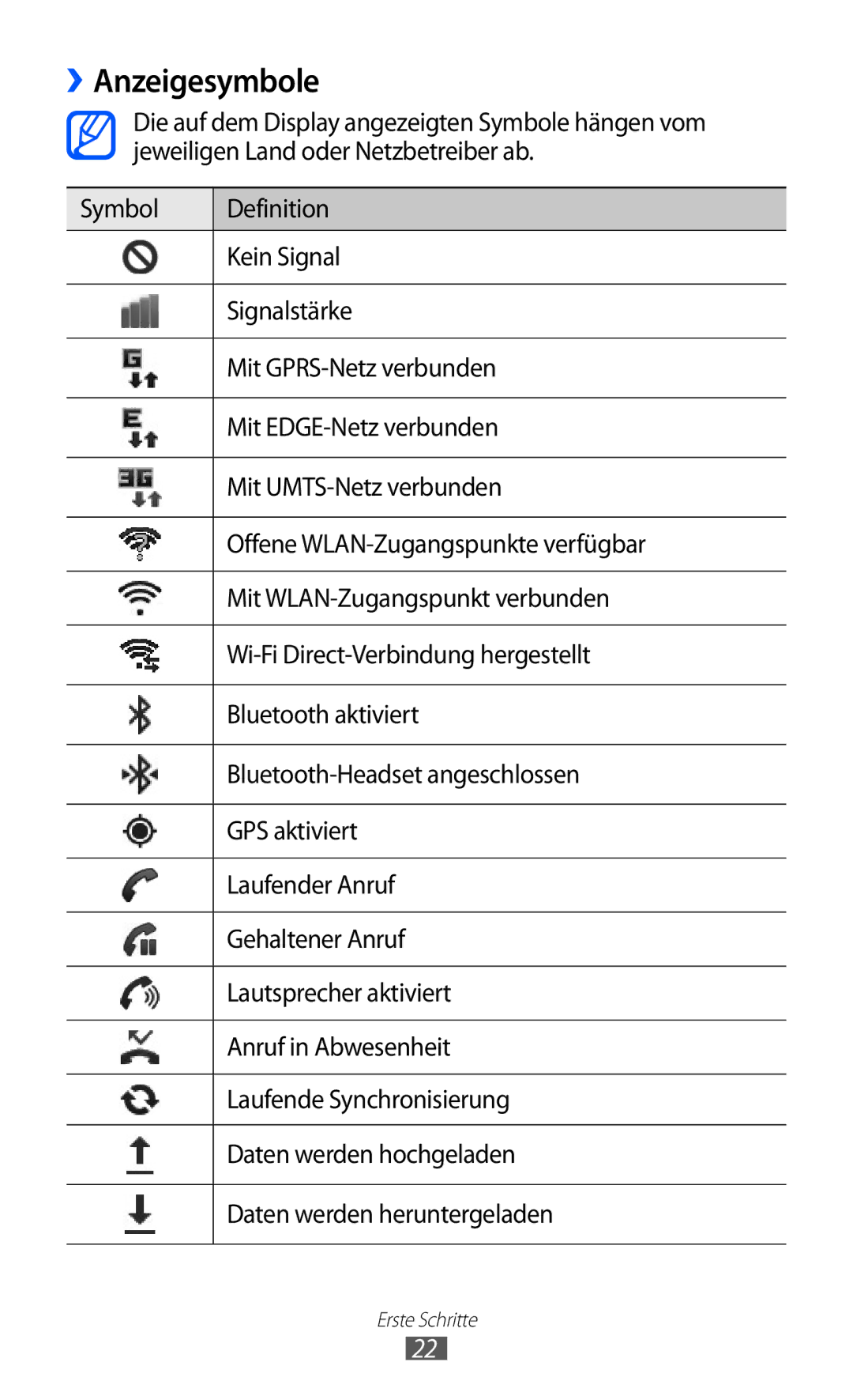 Samsung GT-I9070HKNTUR, GT-I9070RWAXEO, GT-I9070RWAVD2, GT-I9070RWADBT, GT-I9070HKNATO, GT-I9070HKAXEO manual ››Anzeigesymbole 