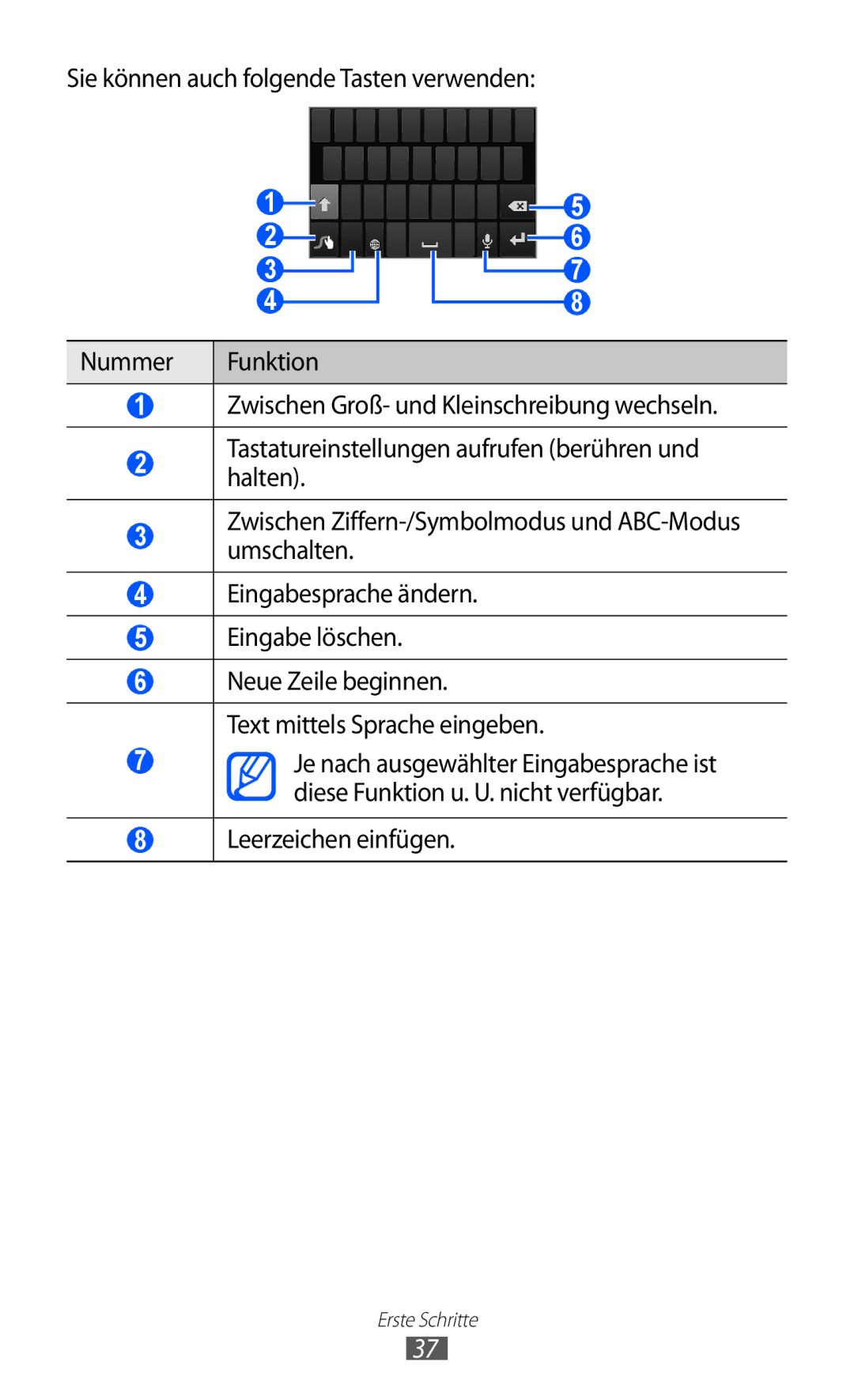 Samsung GT-I9070HKADTM, GT-I9070RWAXEO, GT-I9070RWAVD2, GT-I9070RWADBT, GT-I9070HKNATO, GT-I9070HKAXEO Leerzeichen einfügen 