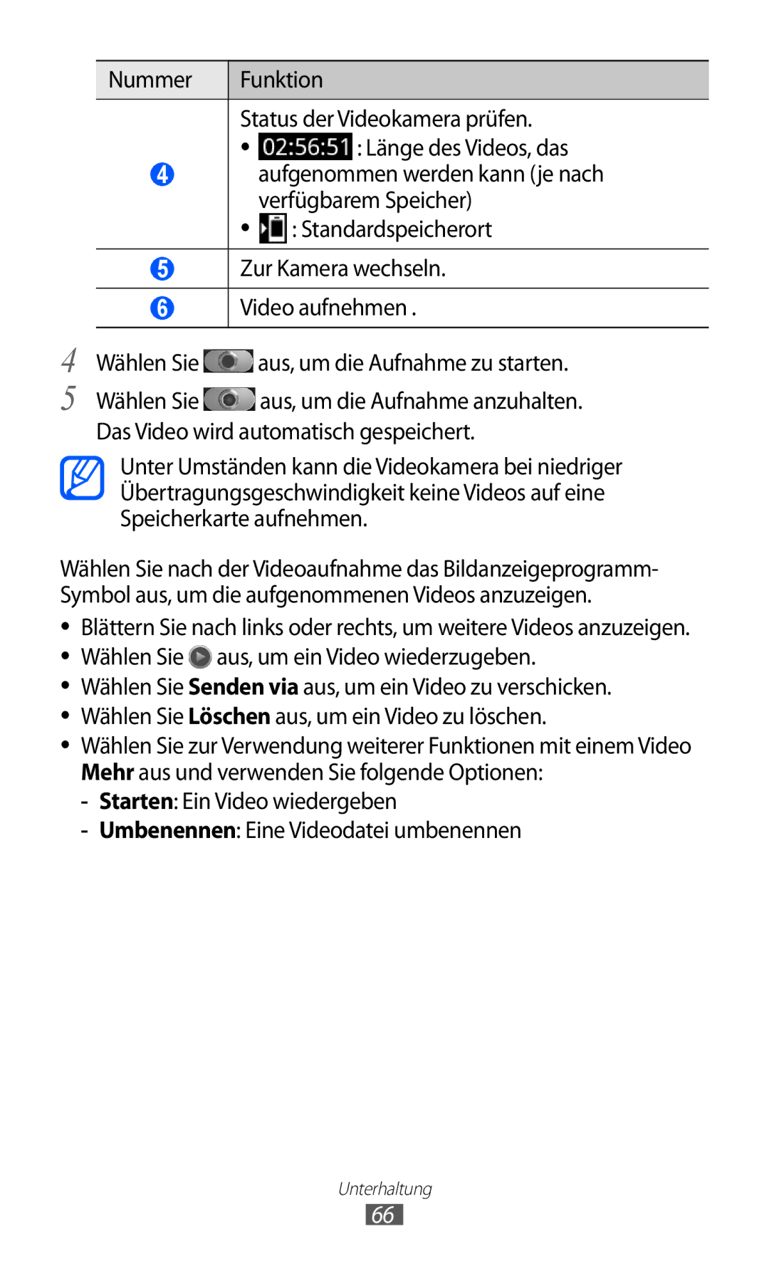 Samsung GT-I9070HKAVD2, GT-I9070RWAXEO, GT-I9070RWAVD2, GT-I9070RWADBT manual Nummer Funktion Status der Videokamera prüfen 