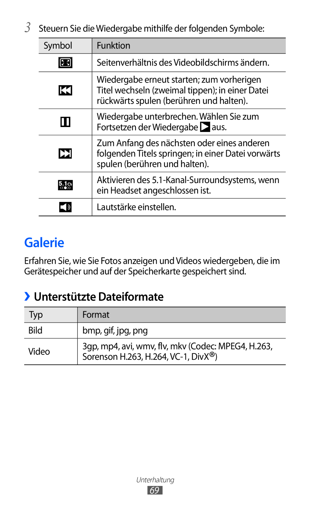 Samsung GT-I9070RWAXEO, GT-I9070RWAVD2, GT-I9070RWADBT, GT-I9070HKNATO, GT-I9070HKAXEO Galerie, Unterstützte Dateiformate 