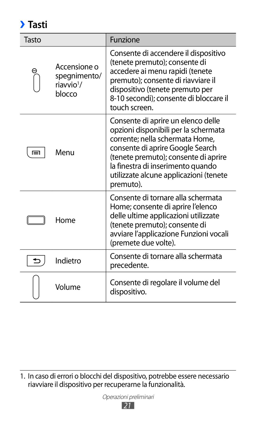 Samsung GT-I9070RWNTIM, GT-I9070HKNTIM, GT-I9070HKNITV manual Tasti 