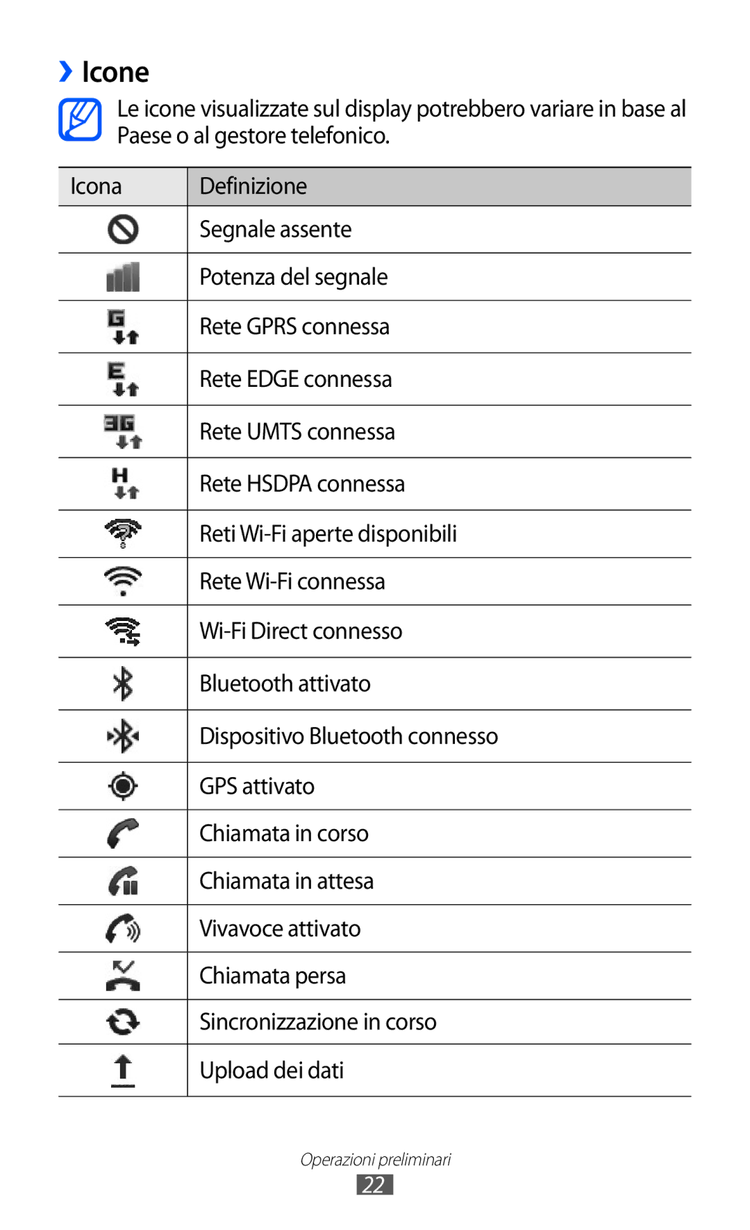 Samsung GT-I9070HKNTIM, GT-I9070RWNTIM, GT-I9070HKNITV manual ››Icone 