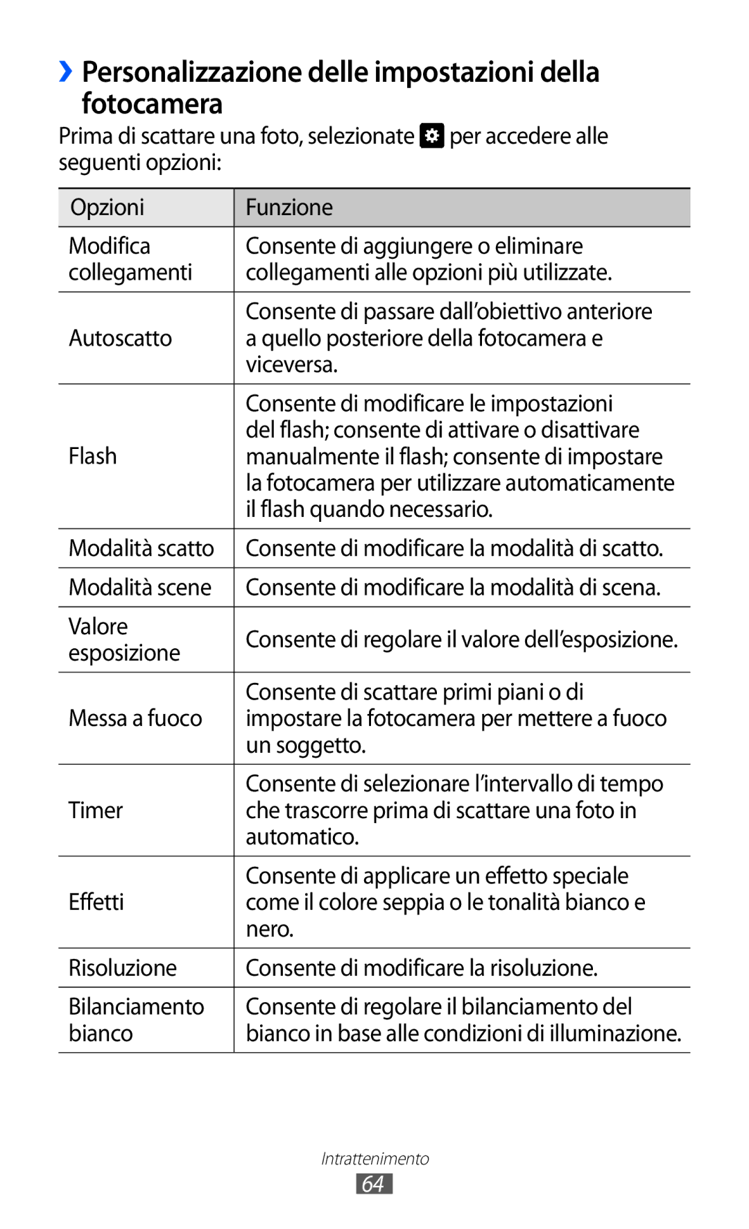 Samsung GT-I9070HKNTIM, GT-I9070RWNTIM, GT-I9070HKNITV manual ››Personalizzazione delle impostazioni della fotocamera 