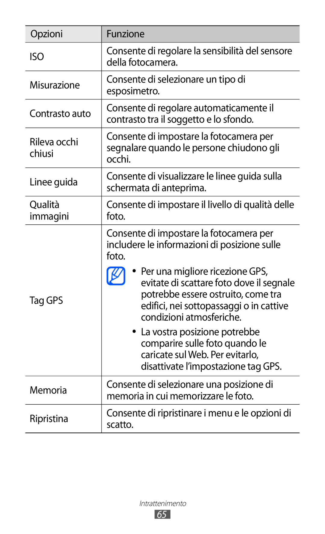 Samsung GT-I9070HKNITV Opzioni Funzione, Della fotocamera, Chiusi, Occhi, Linee guida, Schermata di anteprima, Qualità 