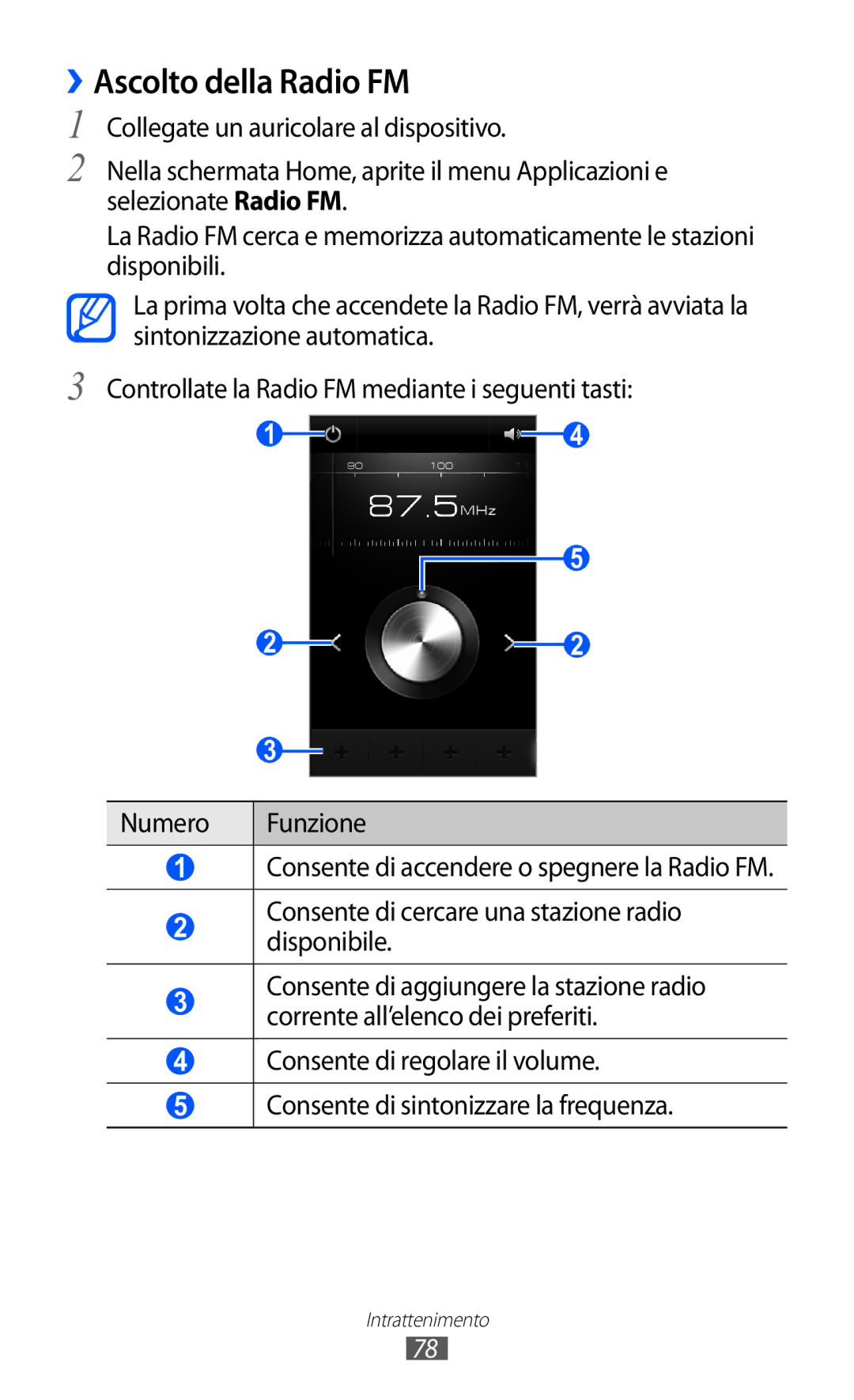 Samsung GT-I9070RWNTIM, GT-I9070HKNTIM, GT-I9070HKNITV manual ››Ascolto della Radio FM 