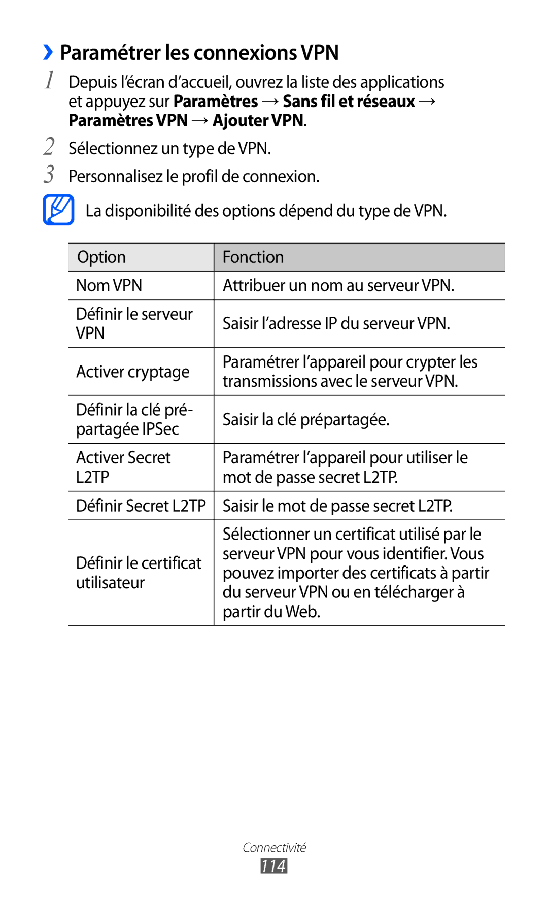 Samsung GT-I9070RWNXEF, GT-I9070RWNNRJ, GT-I9070MSVXEF, GT-I9070HKNFTM, GT-I9070HKNXEF ››Paramétrer les connexions VPN, 114 