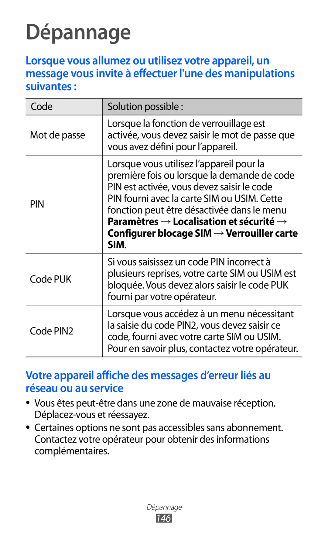 Samsung GT-I9070MSVXEF, GT-I9070RWNXEF, GT-I9070RWNNRJ, GT-I9070HKNFTM, GT-I9070HKNXEF, GT-I9070HKNNRJ manual Dépannage, 146 