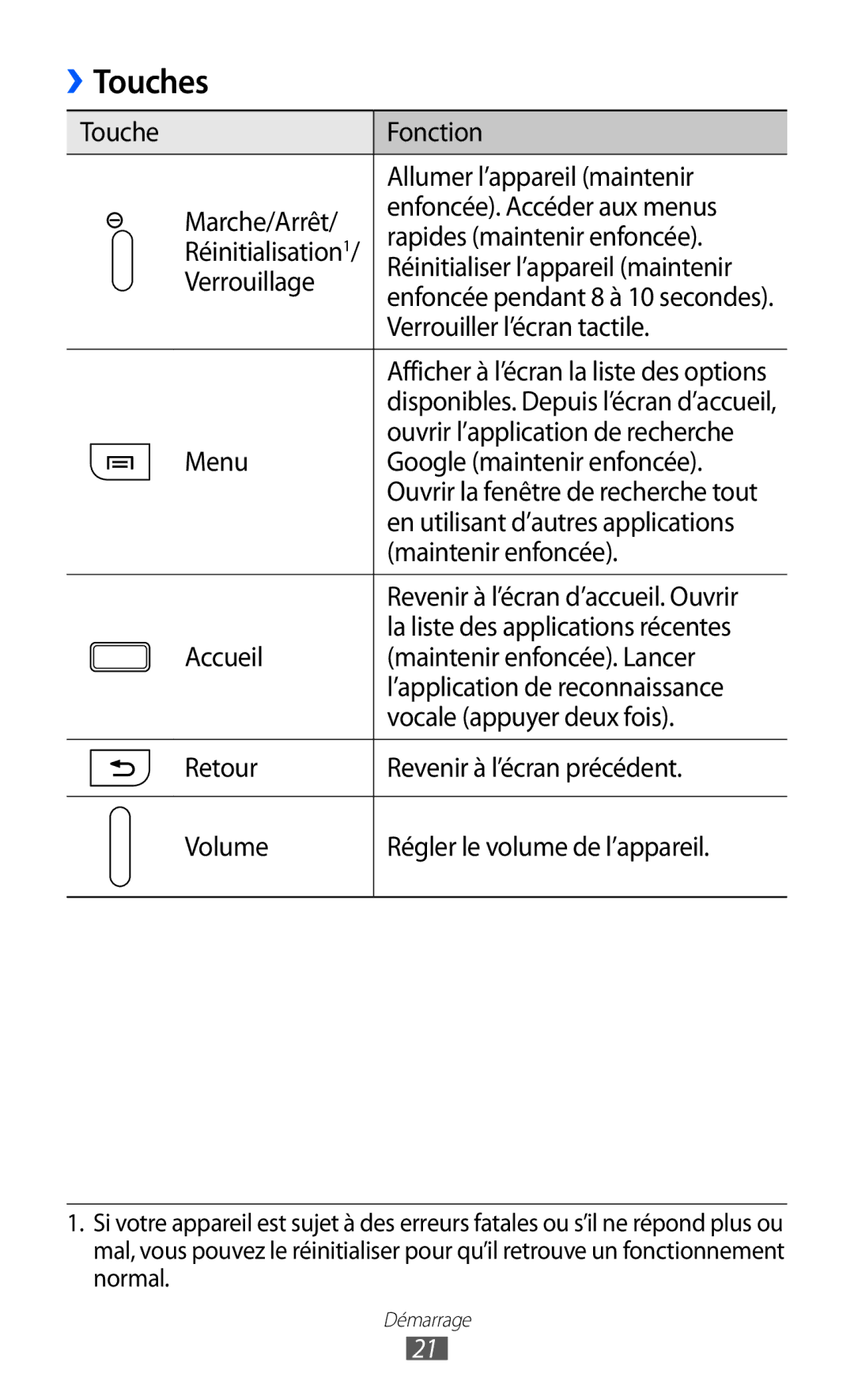 Samsung GT-I9070HKNFTM, GT-I9070RWNXEF, GT-I9070RWNNRJ, GT-I9070MSVXEF, GT-I9070HKNXEF, GT-I9070HKNNRJ manual Touches 