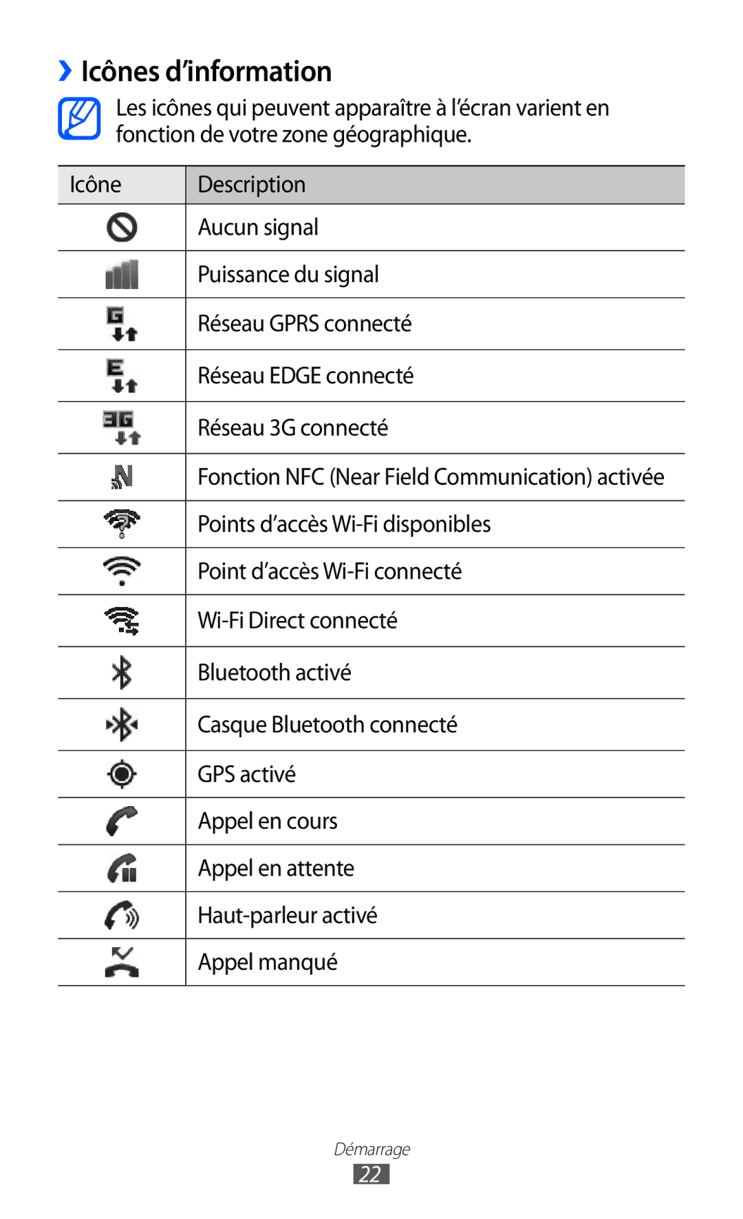 Samsung GT-I9070HKNXEF, GT-I9070RWNXEF, GT-I9070RWNNRJ, GT-I9070MSVXEF, GT-I9070HKNFTM, GT-I9070HKNNRJ ››Icônes d’information 