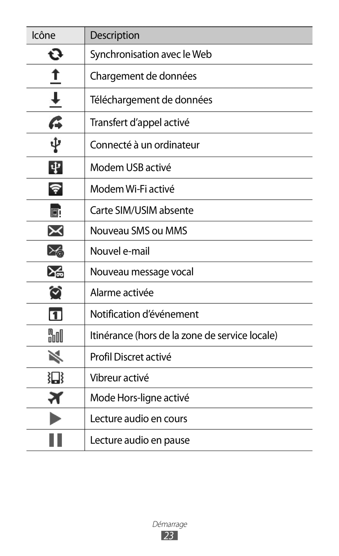 Samsung GT-I9070HKNNRJ, GT-I9070RWNXEF, GT-I9070RWNNRJ, GT-I9070MSVXEF, GT-I9070HKNFTM, GT-I9070HKNXEF manual Démarrage 