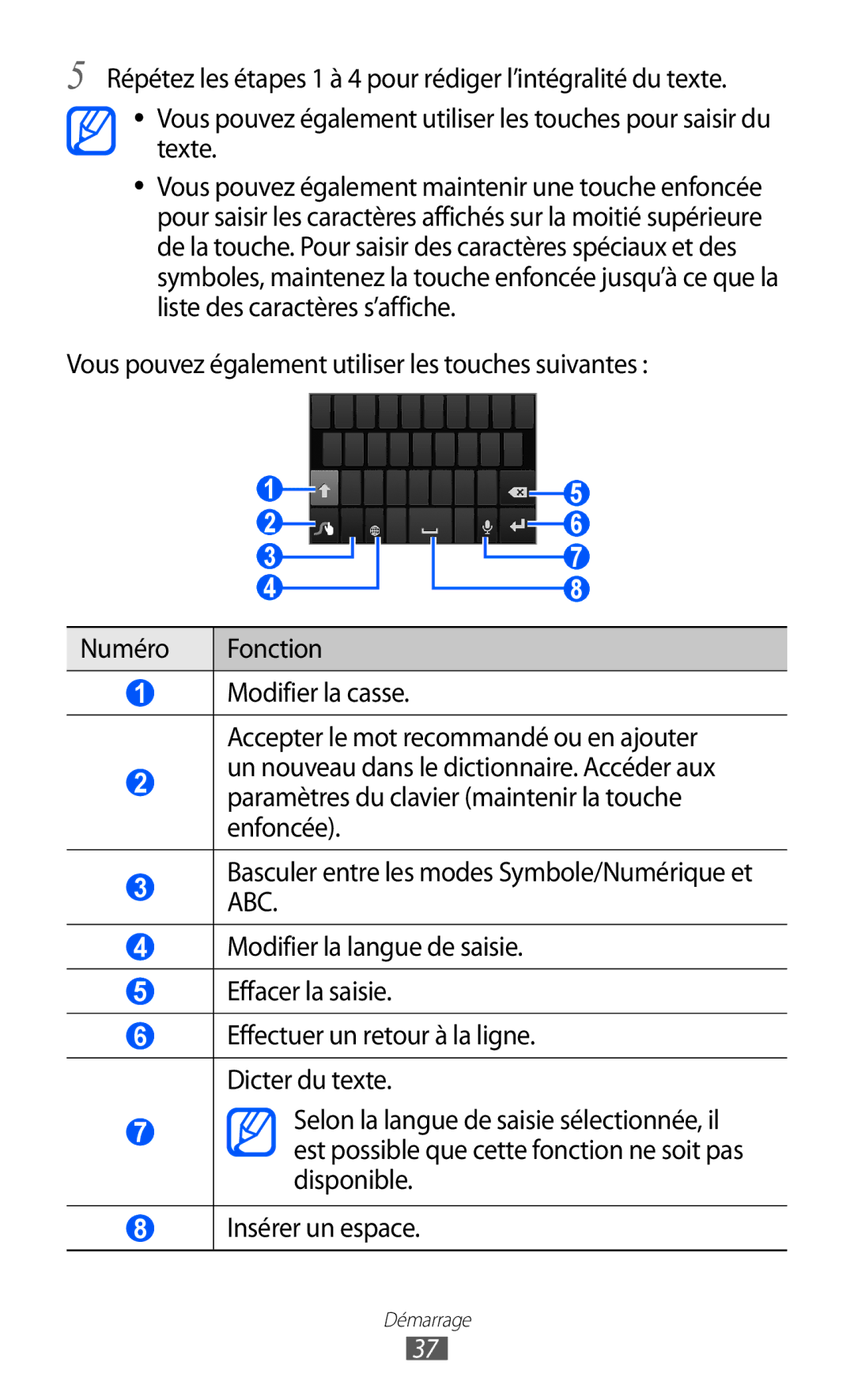 Samsung GT-I9070RWNNRJ, GT-I9070RWNXEF, GT-I9070MSVXEF, GT-I9070HKNFTM, GT-I9070HKNXEF, GT-I9070HKNNRJ manual Démarrage 