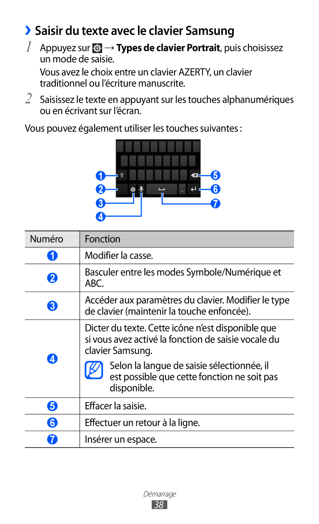 Samsung GT-I9070MSVXEF, GT-I9070RWNXEF, GT-I9070RWNNRJ, GT-I9070HKNFTM manual ››Saisir du texte avec le clavier Samsung 