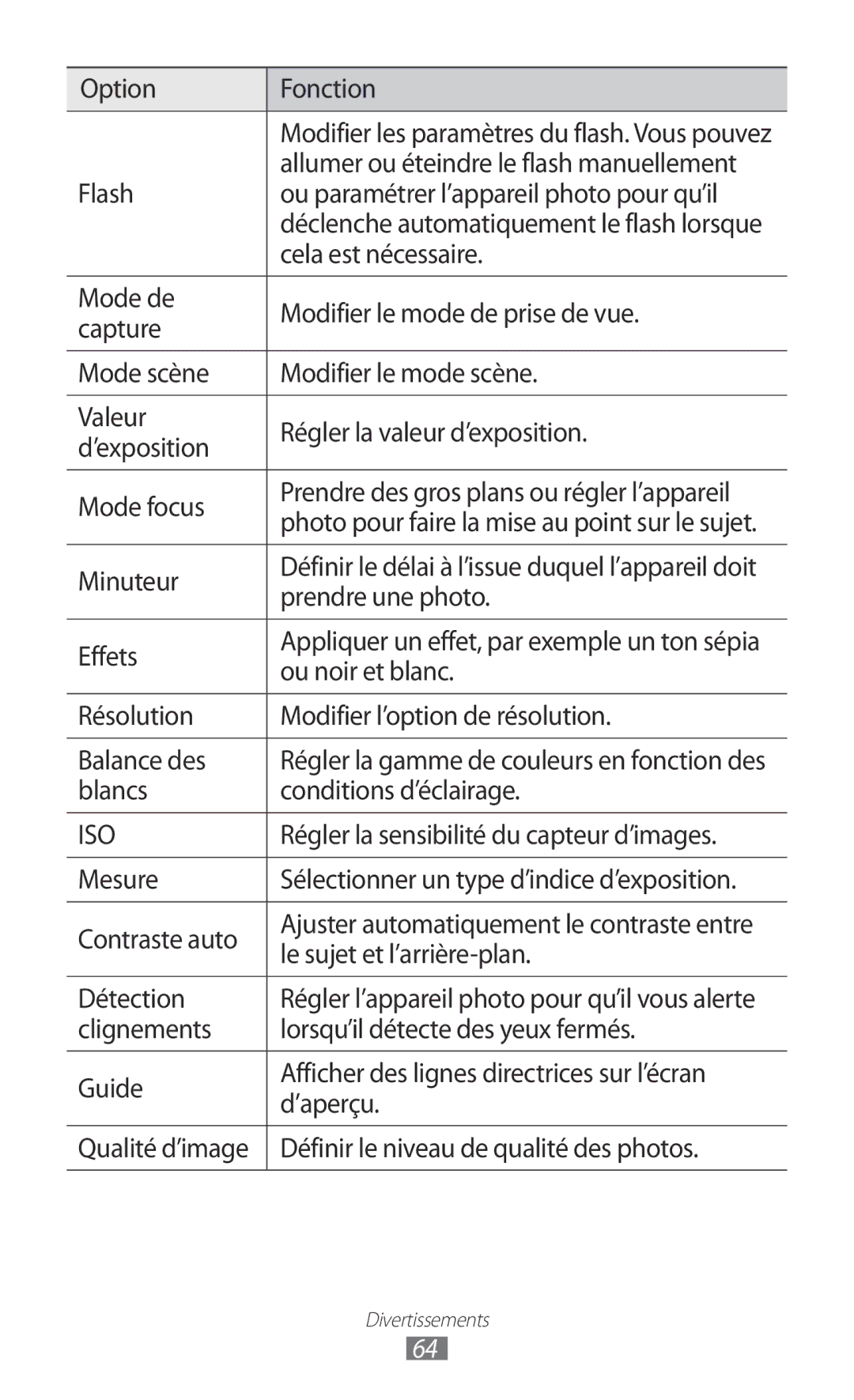 Samsung GT-I9070HKNXEF Cela est nécessaire, Minuteur, Effets, Ou noir et blanc, Blancs Conditions d’éclairage, Mesure 