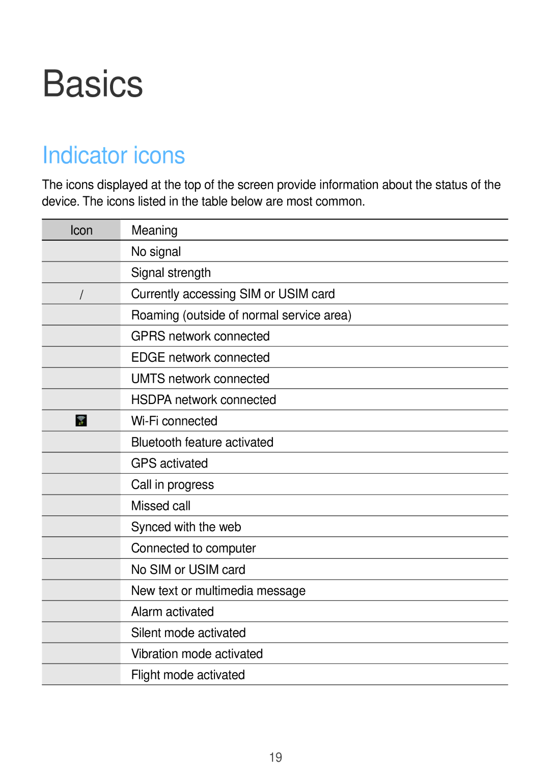 Samsung GT-I9082 user manual Basics, Indicator icons, Icon Meaning 
