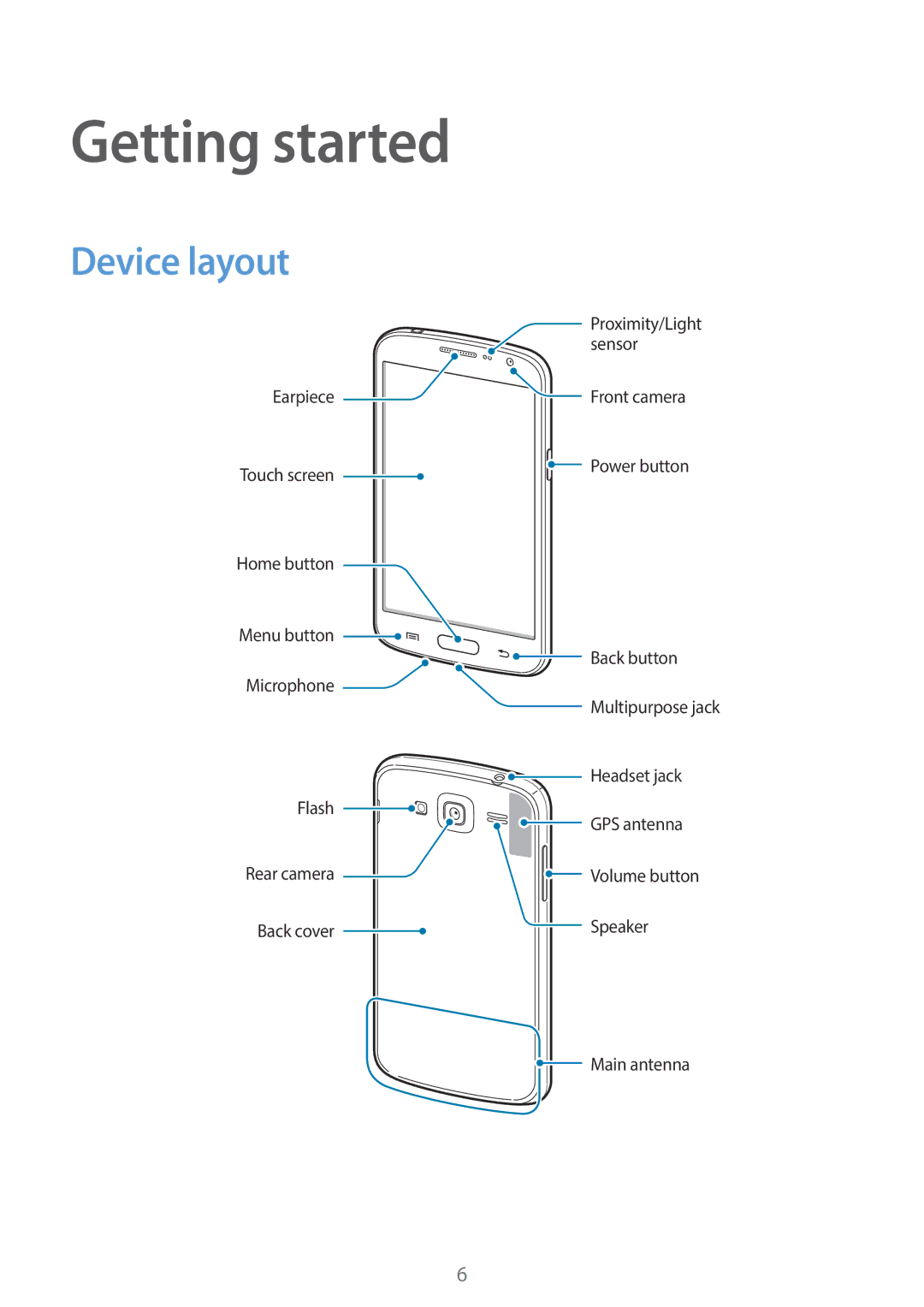 Samsung GT-I9082 user manual Getting started, Device layout 