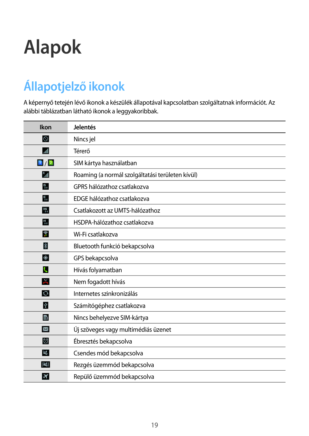 Samsung GT-I9082MBAVVT, GT-I9082EWABGL, GT-I9082EWACOA, GT-I9082EWAVVT manual Alapok, Állapotjelző ikonok, Ikon Jelentés 