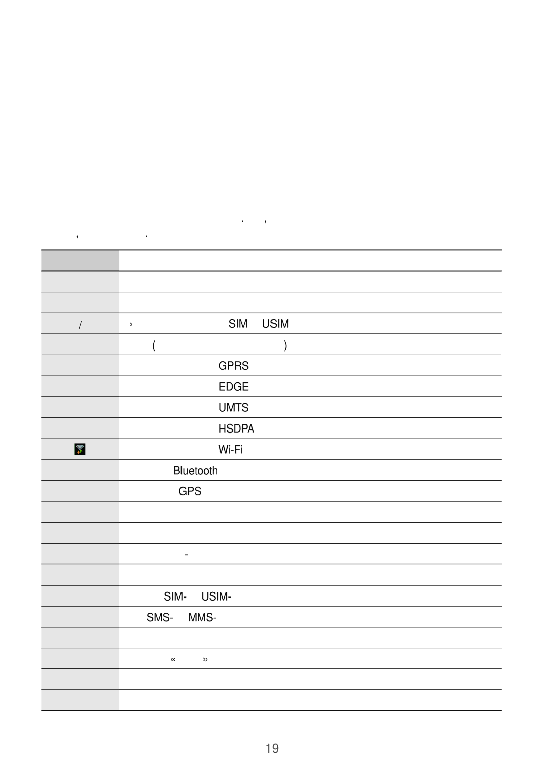 Samsung GT-I9082MBASER, GT-I9082EWASEB, GT-I9082MBASEB, GT-I9082EWASER manual Значки состояния, Значок Описание 