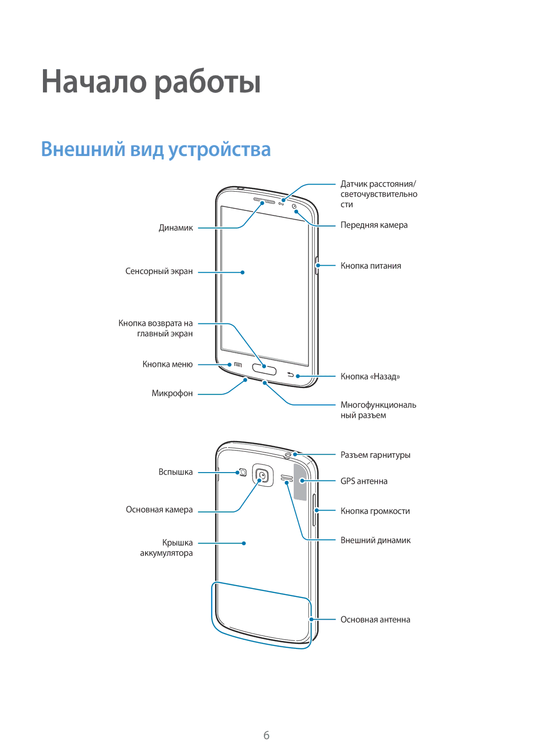 Samsung GT-I9082EWASER, GT-I9082EWASEB, GT-I9082MBASEB, GT-I9082MBASER manual Начало работы, Внешний вид устройства 