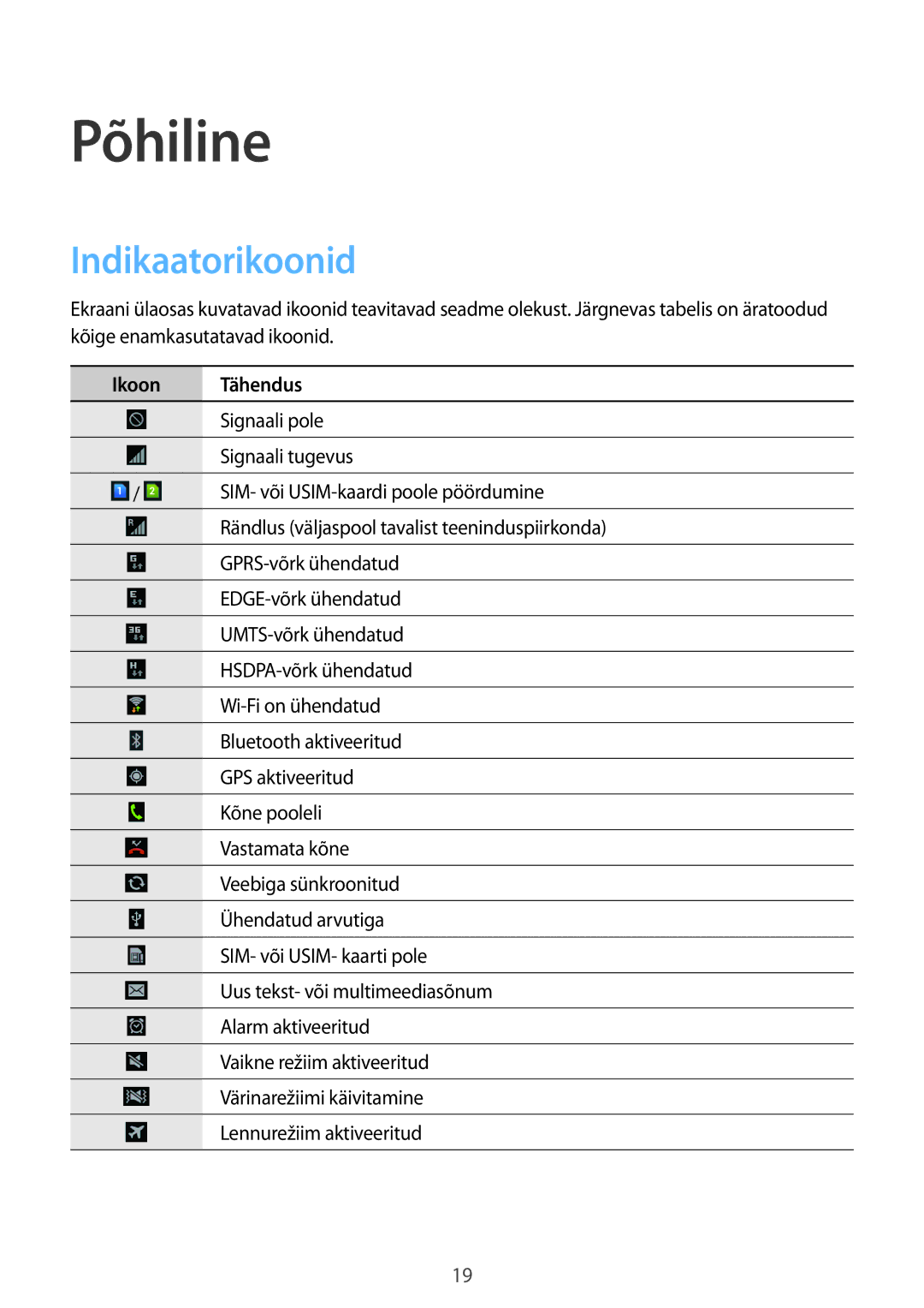 Samsung GT-I9082MBASEB, GT-I9082EWASEB manual Põhiline, Indikaatorikoonid, Ikoon Tähendus 