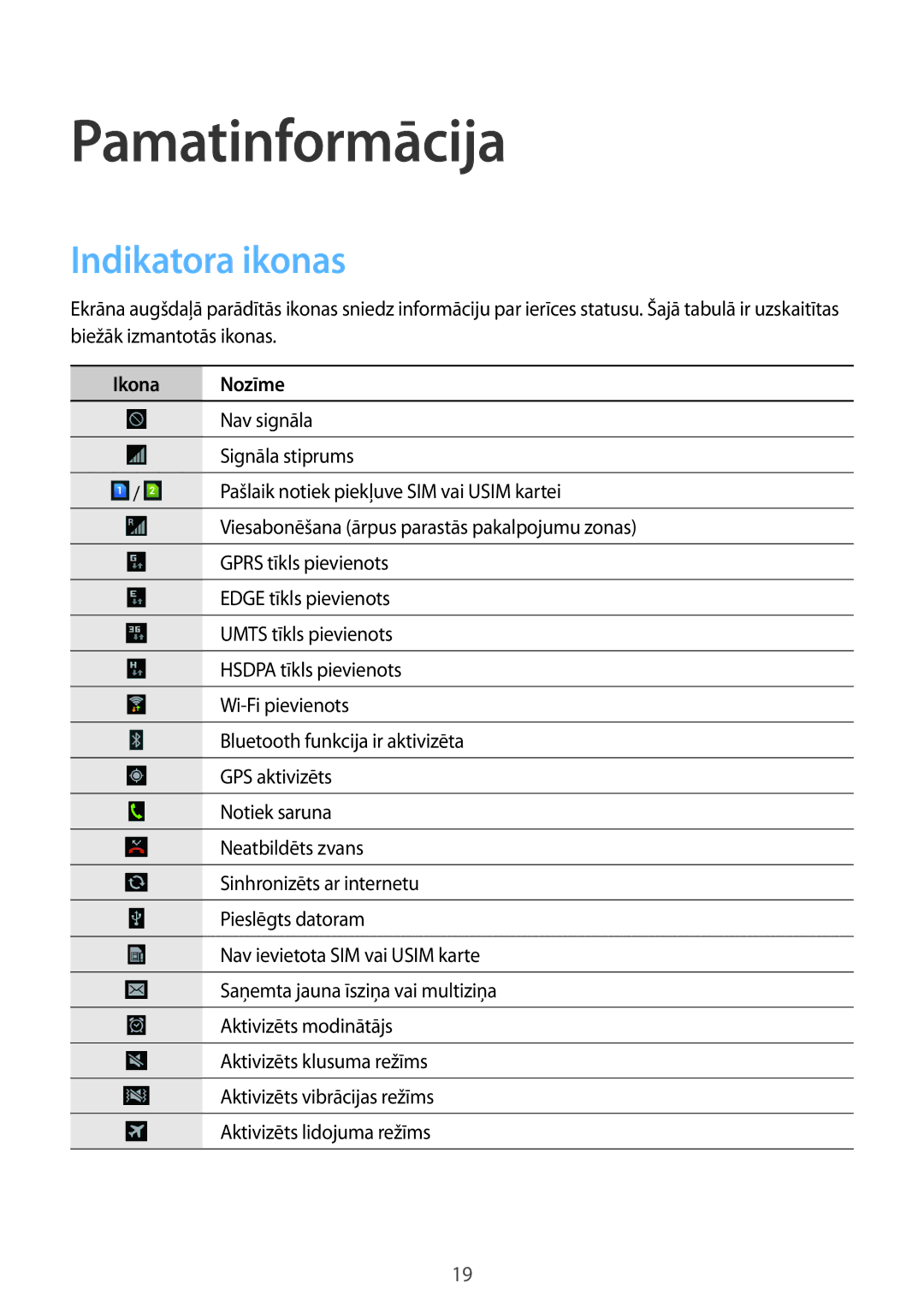 Samsung GT-I9082MBASEB, GT-I9082EWASEB manual Pamatinformācija, Indikatora ikonas, Ikona Nozīme 