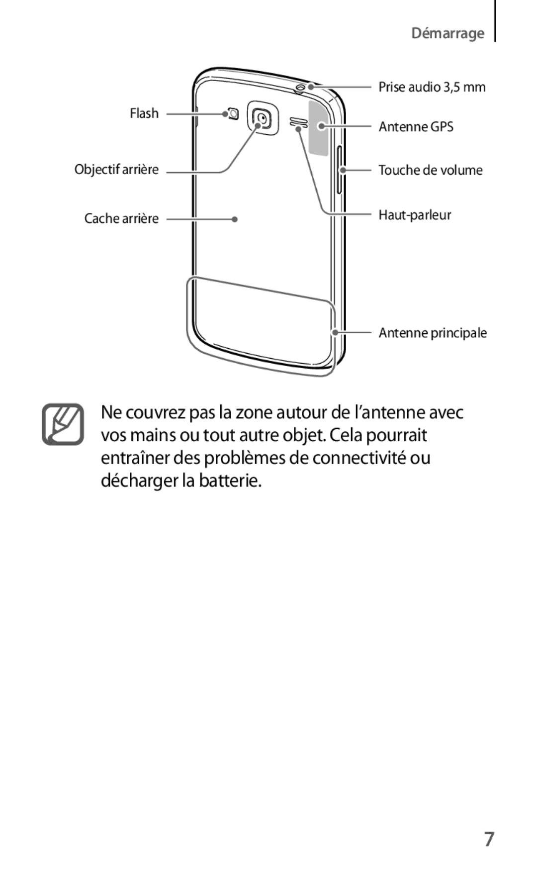 Samsung GT-I9082EWAXEF manual Démarrage 