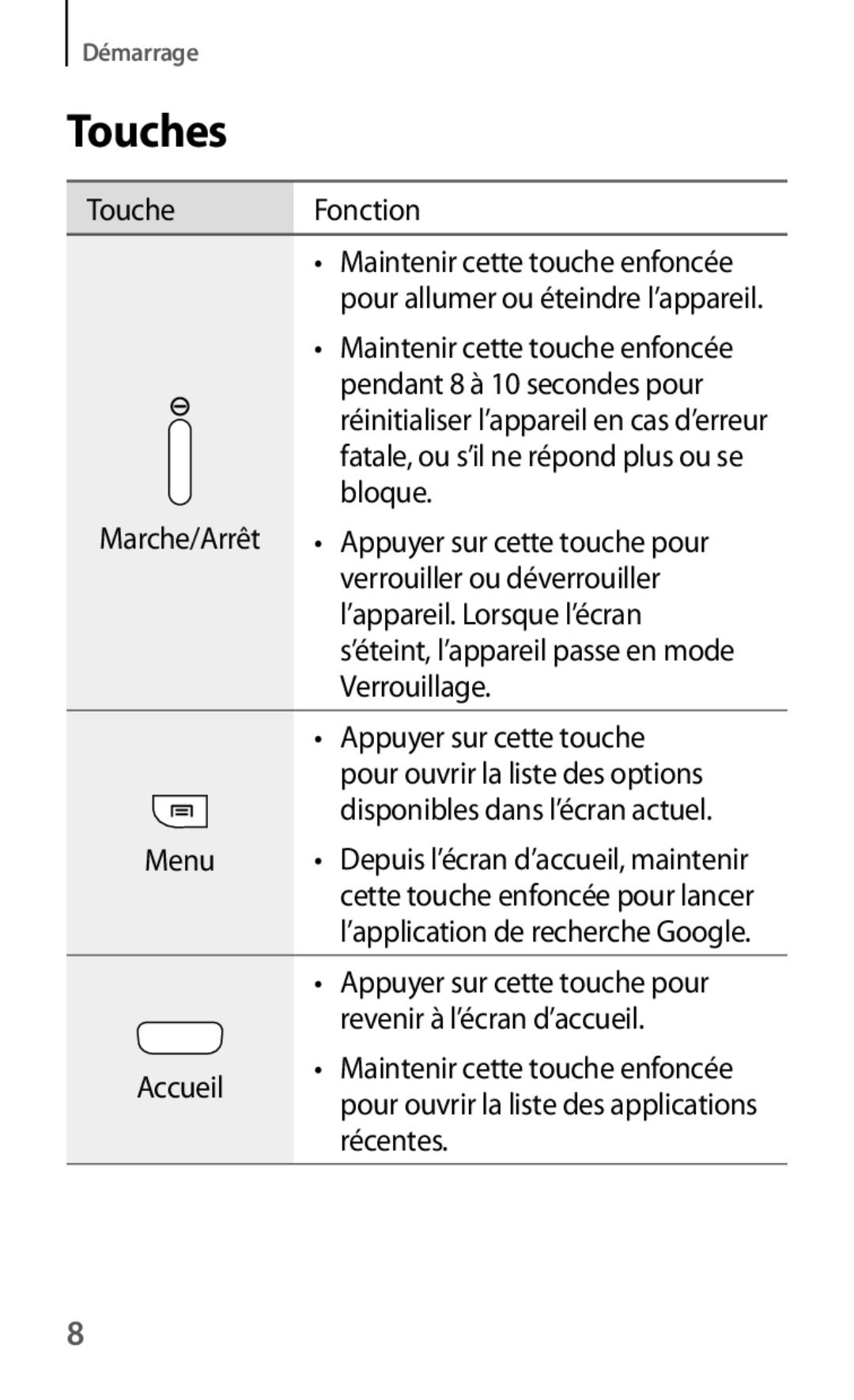 Samsung GT-I9082EWAXEF manual Touches, Touche Fonction 