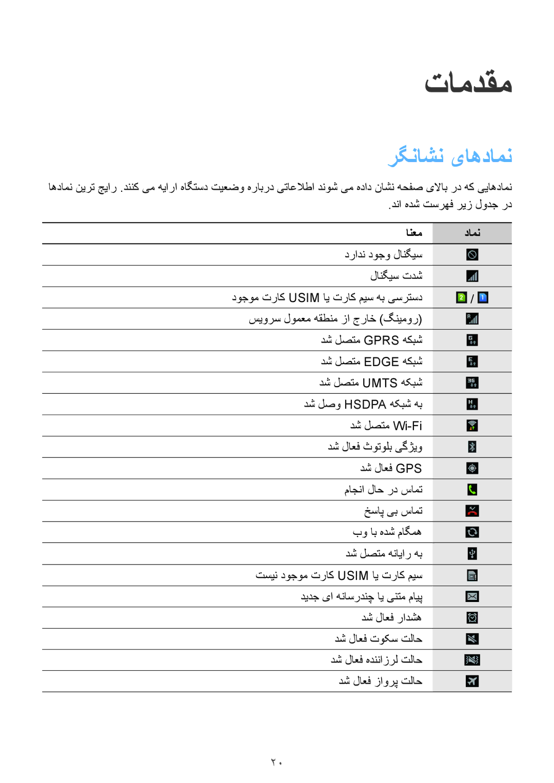 Samsung GT-I9082MBAKSA, GT-I9082EWAXFE, GT-I9082MBAXFE, GT-I9082EWAMID, GT-I9082MBAJED manual تامدقم, رگناشن یاهدامن, انعم دامن 