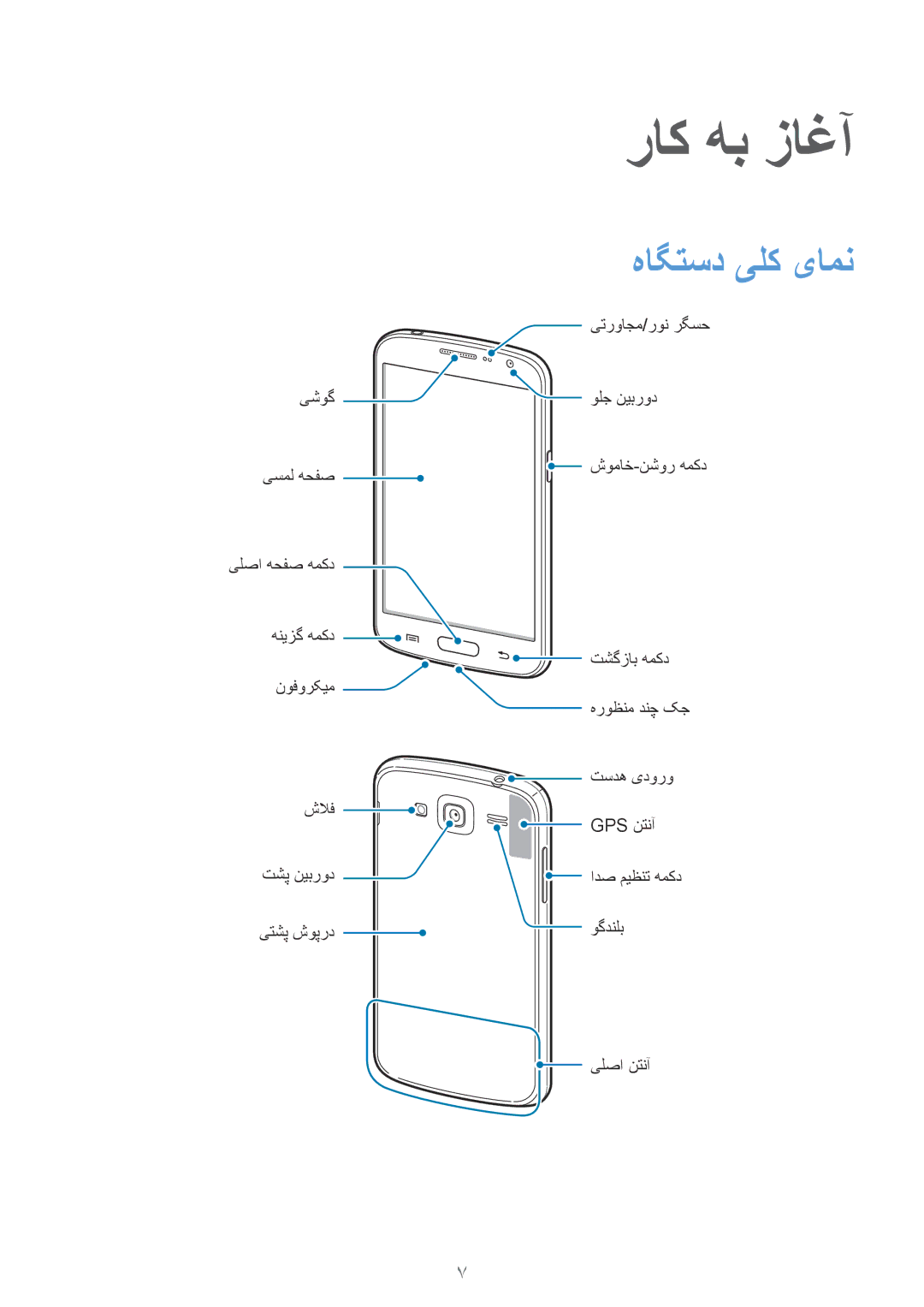 Samsung GT-I9082EWAXFE, GT-I9082MBAXFE, GT-I9082EWAMID, GT-I9082MBAJED, GT-I9082EWAJED manual راک هب زاغآ, هاگتسد یلک یامن 