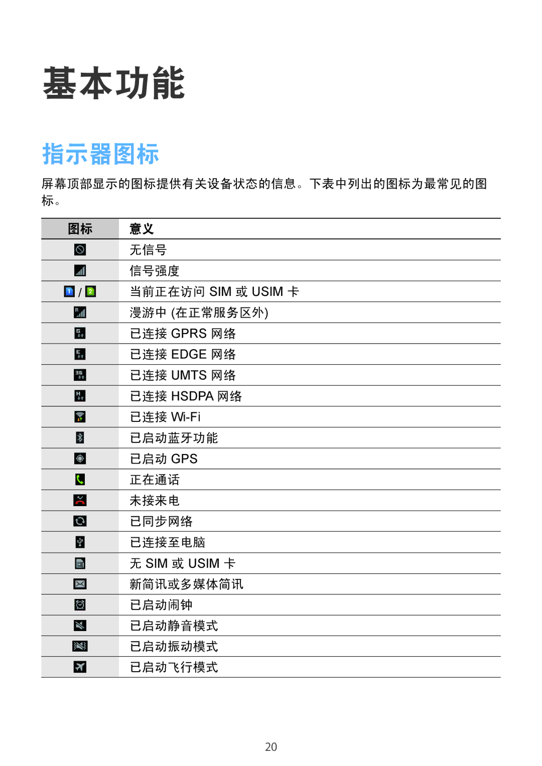 Samsung GT-I9082EWAXXV, GT-I9082MBAXXV manual 指示器图标 