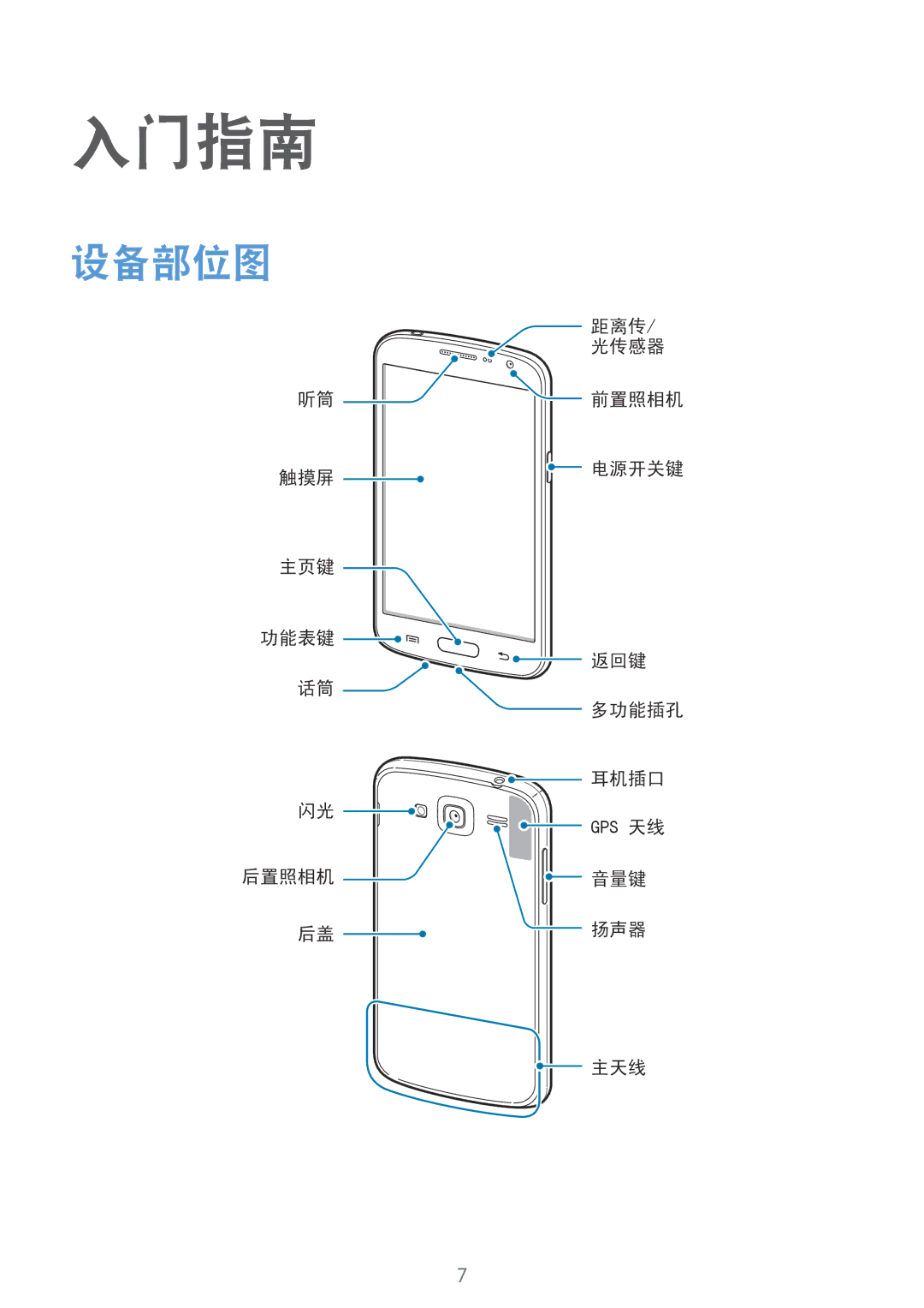 Samsung GT-I9082MBAXXV, GT-I9082EWAXXV manual 入门指南, 设备部位图 