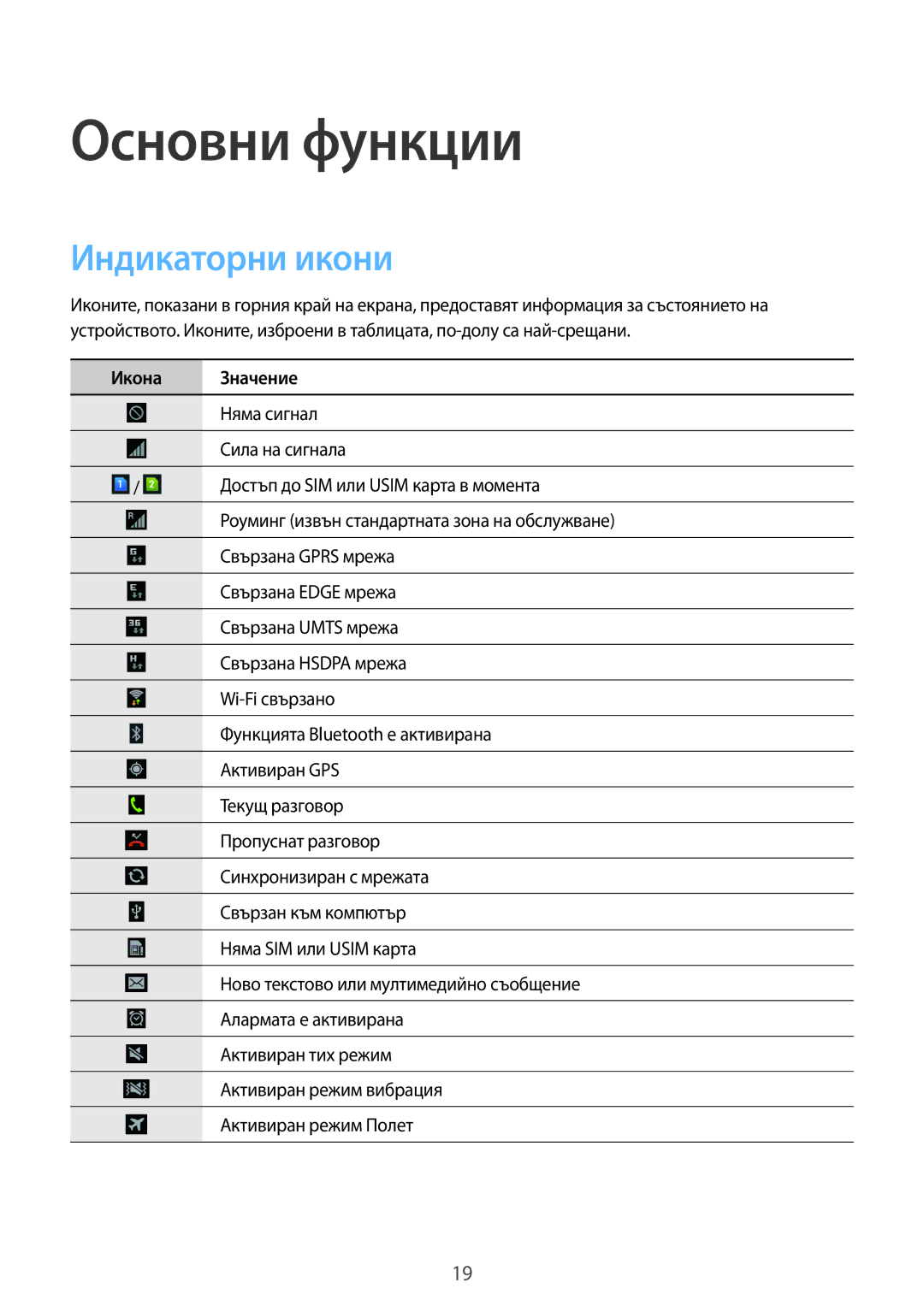 Samsung GT-I9082MBAVVT, GT-I9082MBABGL, GT-I9082EWABGL, GT-I9082EWAVVT manual Индикаторни икони, Икона Значение 