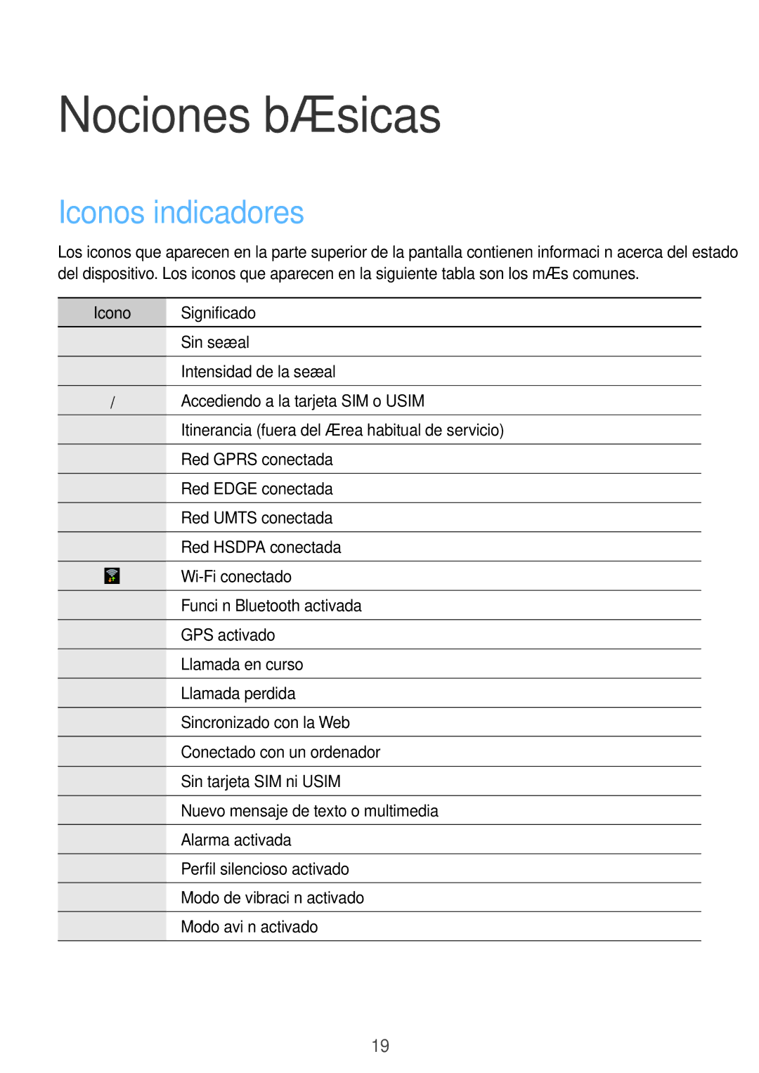 Samsung GT-I9082EWASEB, GT-I9082MBABGL, GT-I9082EWAMWD manual Nociones básicas, Iconos indicadores, Icono Significado 