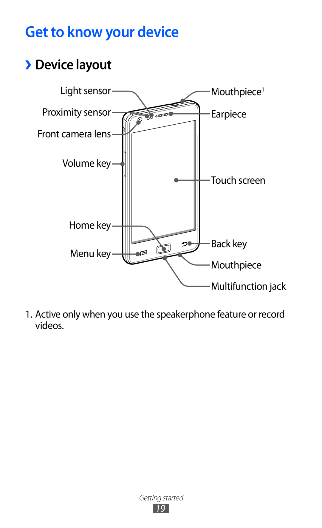 Samsung GT-I9100 user manual Get to know your device, ››Device layout 