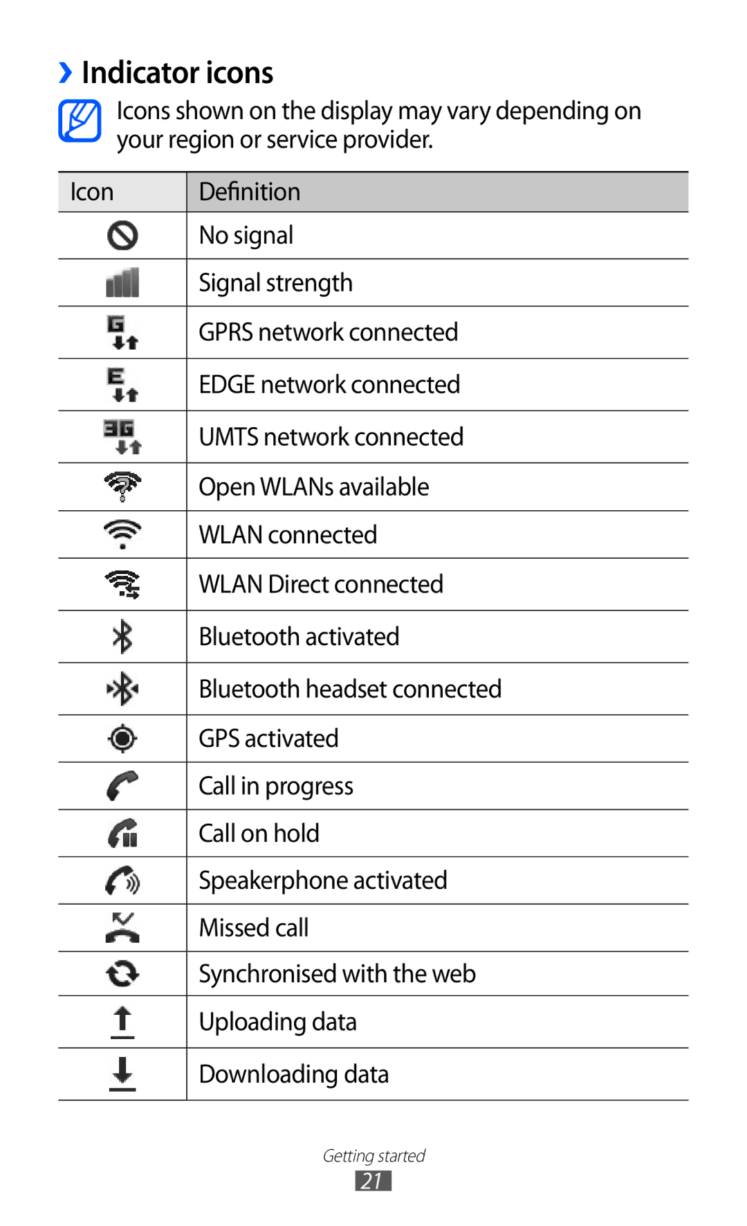 Samsung GT-I9100 user manual Indicator icons 