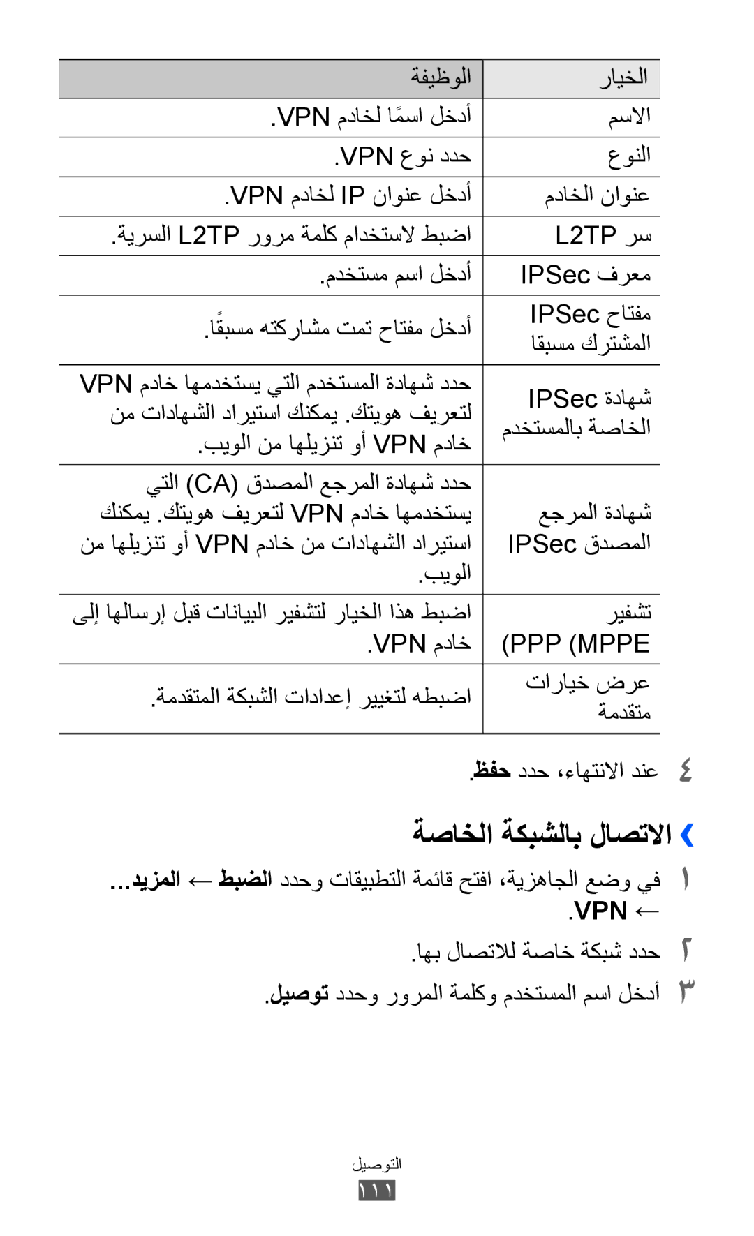 Samsung GT-I9100LKACAC, GT-I9100LKAAFR manual ةصاخلا ةكبشلاب لاصتلاا››, IPSec ةداهش, نم تاداهشلا داريتسا كنكمي .كتيوه فيرعتل 