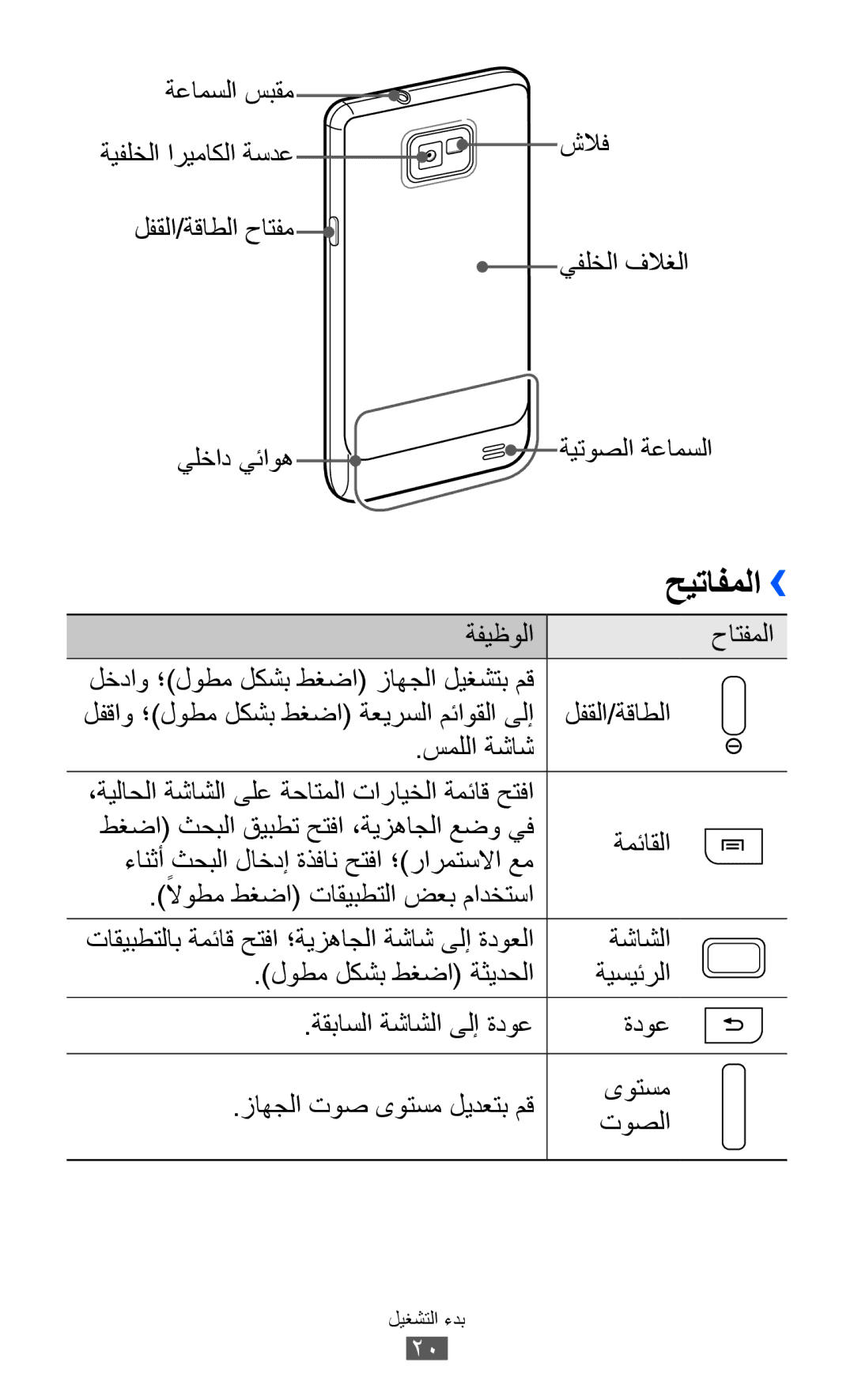 Samsung GT-I9100RWATHR, GT-I9100LKAAFR, GT-I9100LKEJED, GT-I9100RWASKZ, GT-I9100LKEKSA حيتافملا››, ةفيظولا حاتفملا, ةشاشلا 