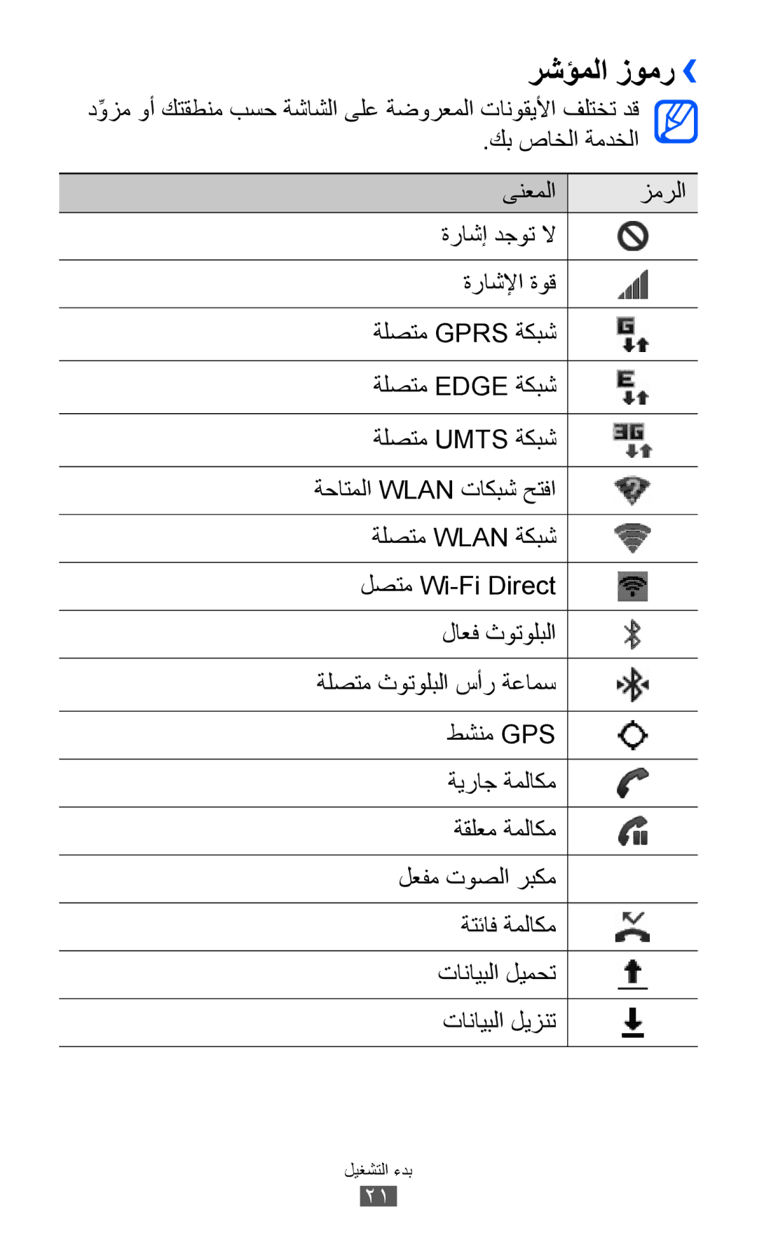 Samsung GT-I9100LKAARB, GT-I9100LKAAFR, GT-I9100LKEJED, GT-I9100RWASKZ, GT-I9100LKEKSA, GT-I9100LKJXFV manual رشؤملا زومر›› 