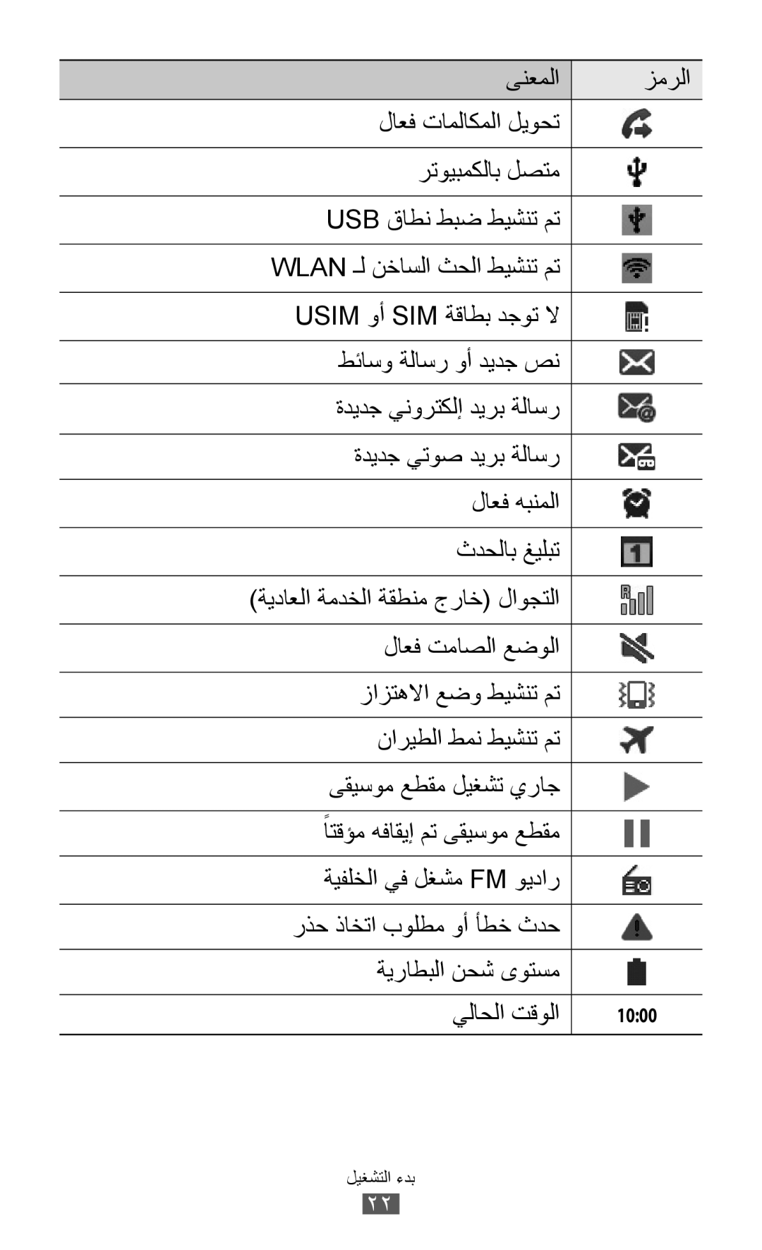 Samsung GT-I9100LKEHAJ, GT-I9100LKAAFR, GT-I9100LKEJED, GT-I9100RWASKZ, GT-I9100LKEKSA, GT-I9100LKJXFV, GT-I9100OIAAFR 1000 