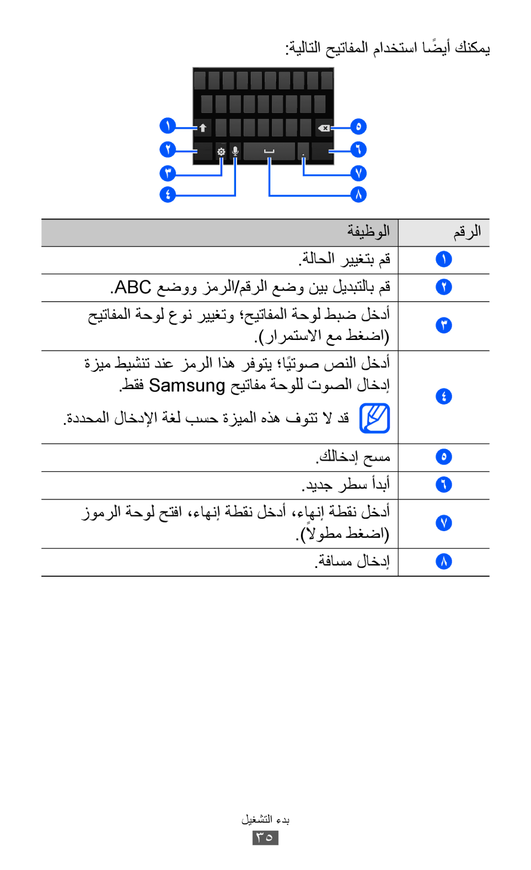 Samsung GT-I9100LKAJED manual ةيلاتلا حيتافملا مادختسا اضيأً كنكمي ةفيظولا مقرلا, رارمتسلاا عم طغضا, لاوطم طغضا ةفاسم لاخدإ 