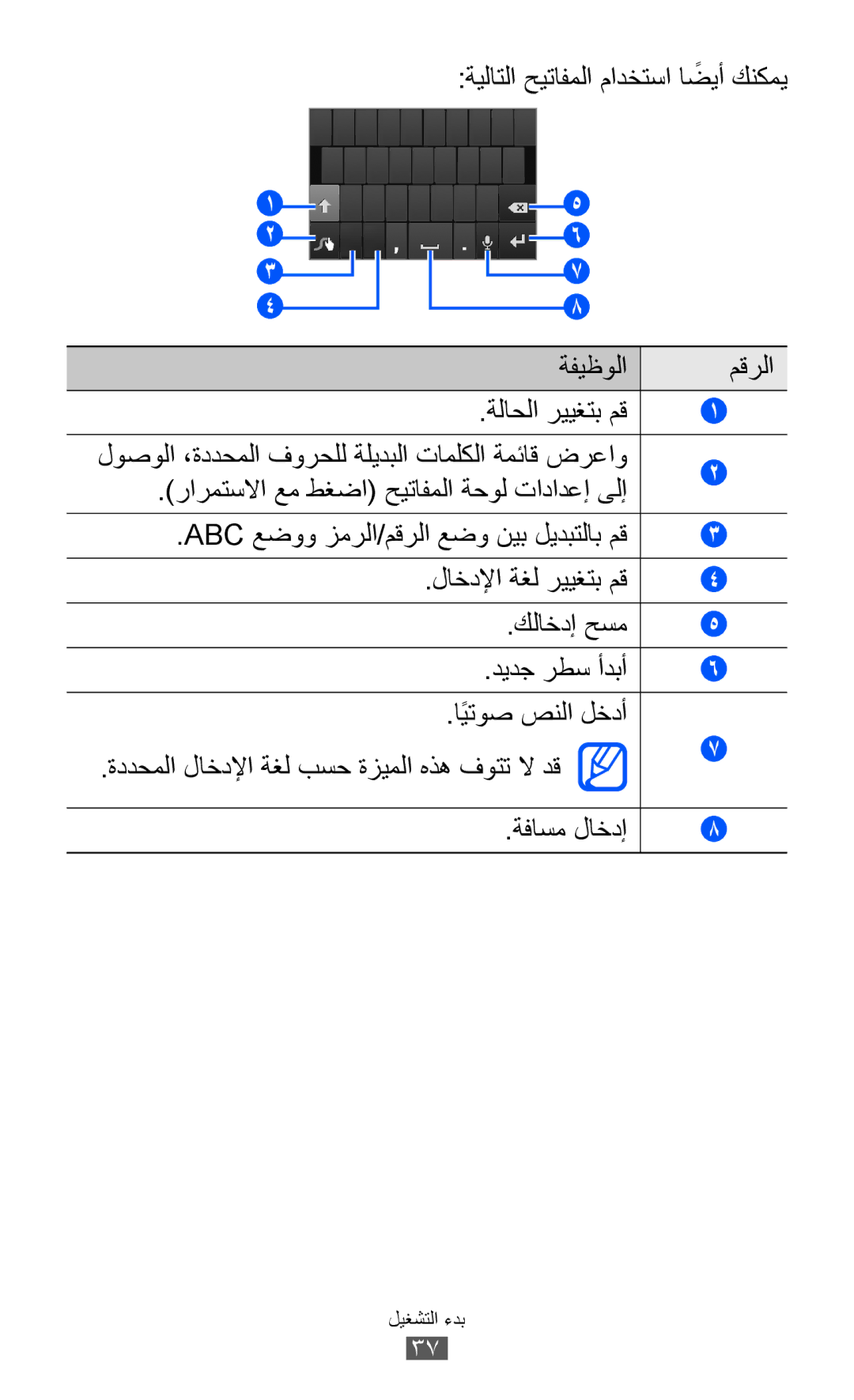 Samsung GT-I9100LKASKZ, GT-I9100LKAAFR, GT-I9100LKEJED, GT-I9100RWASKZ, GT-I9100LKEKSA ةيلاتلا حيتافملا مادختسا اضيأً كنكمي 