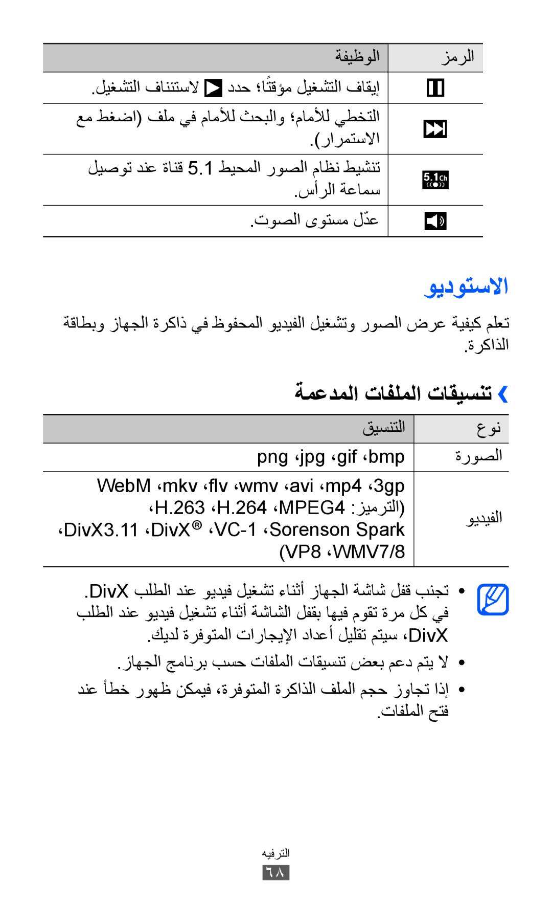 Samsung GT-I9100RWJXFV, GT-I9100LKAAFR, GT-I9100LKEJED, GT-I9100RWASKZ, GT-I9100LKEKSA ويدوتسلاا, ةمعدملا تافلملا تاقيسنت›› 