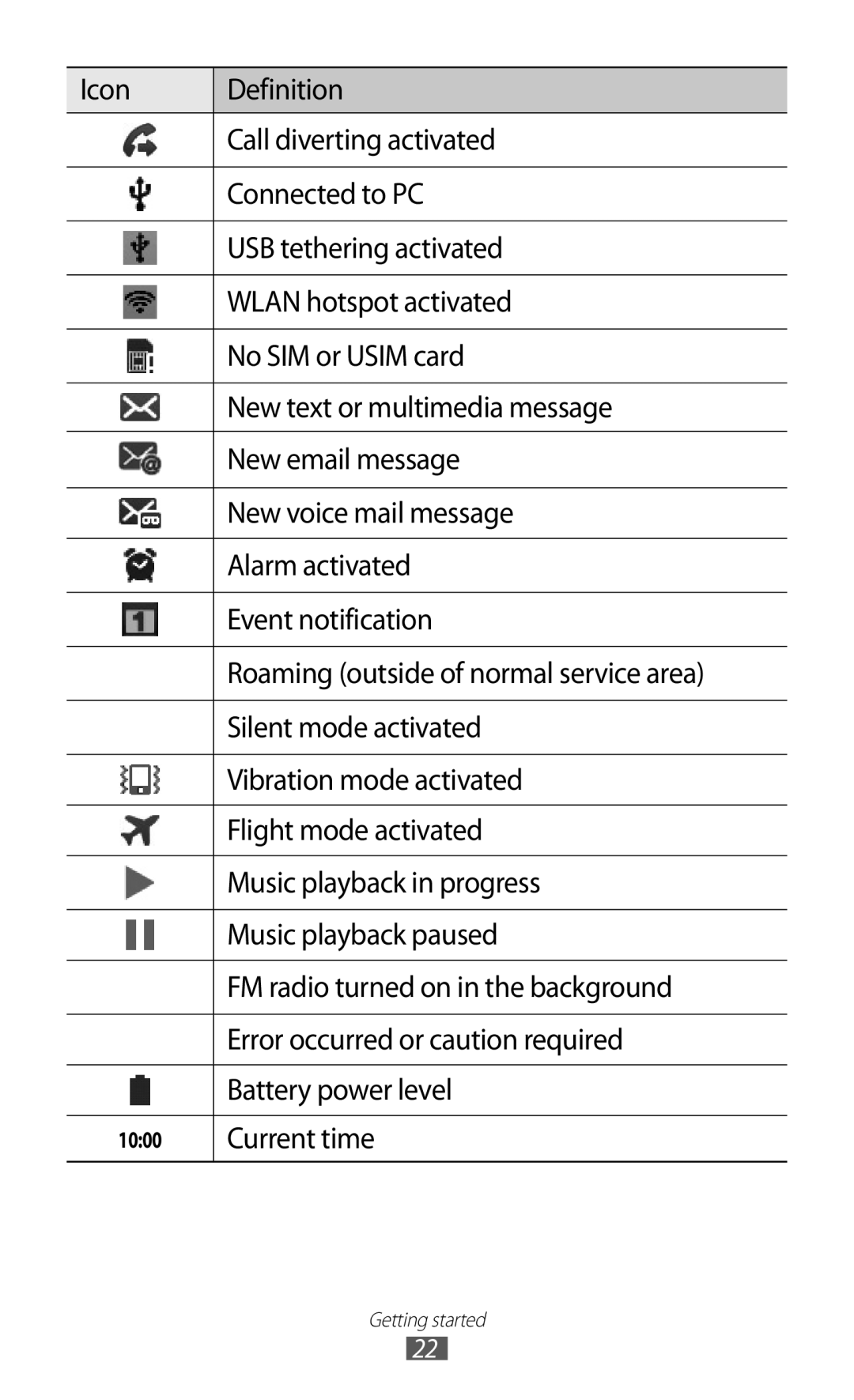 Samsung GT-I9100LKEHAJ, GT-I9100LKAAFR, GT-I9100LKEJED, GT-I9100RWASKZ, GT-I9100LKEKSA, GT-I9100LKJXFV manual Current time 