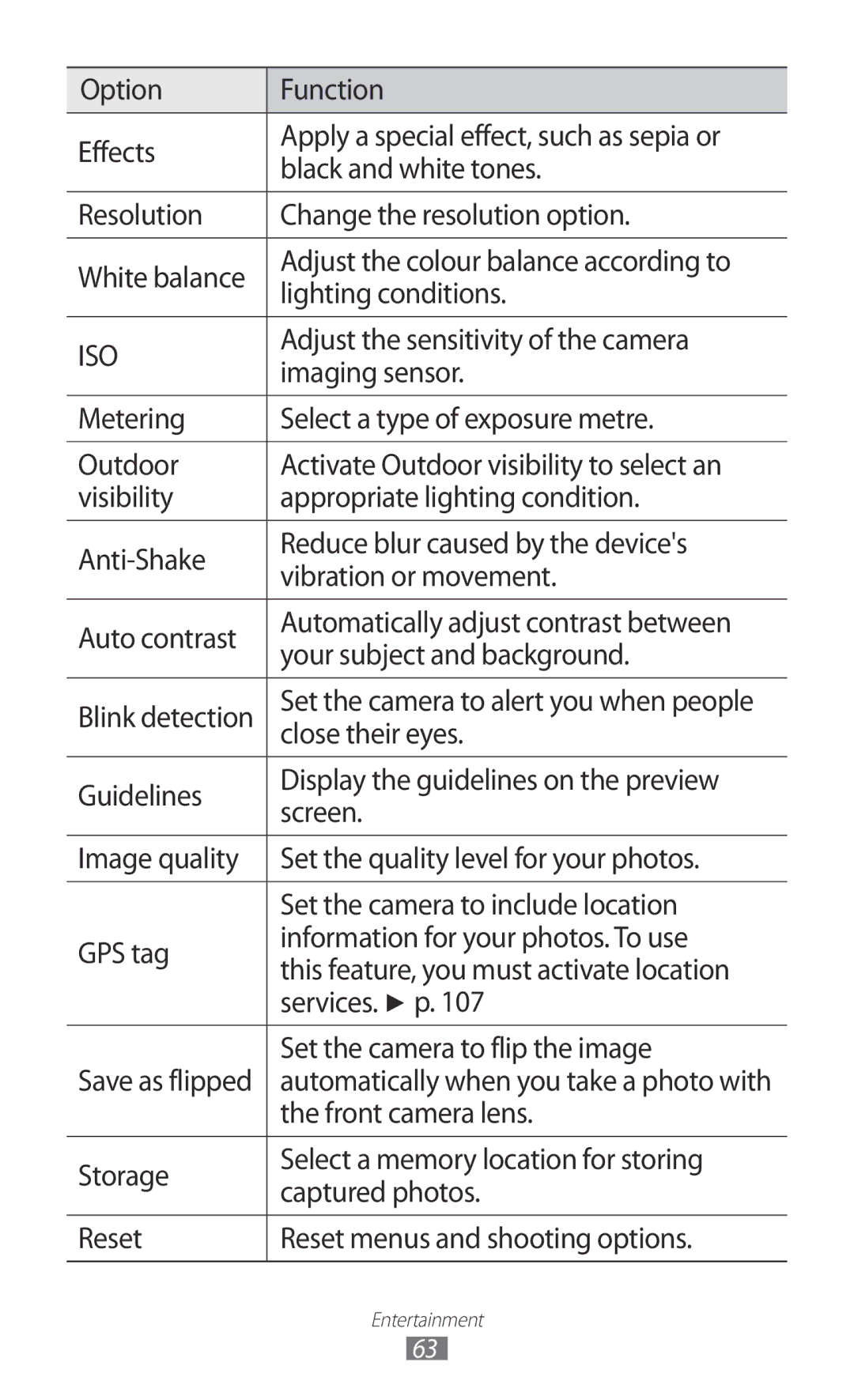 Samsung GT-I9100LKADAM manual Option Function Effects, Black and white tones, Adjust the sensitivity of the camera 